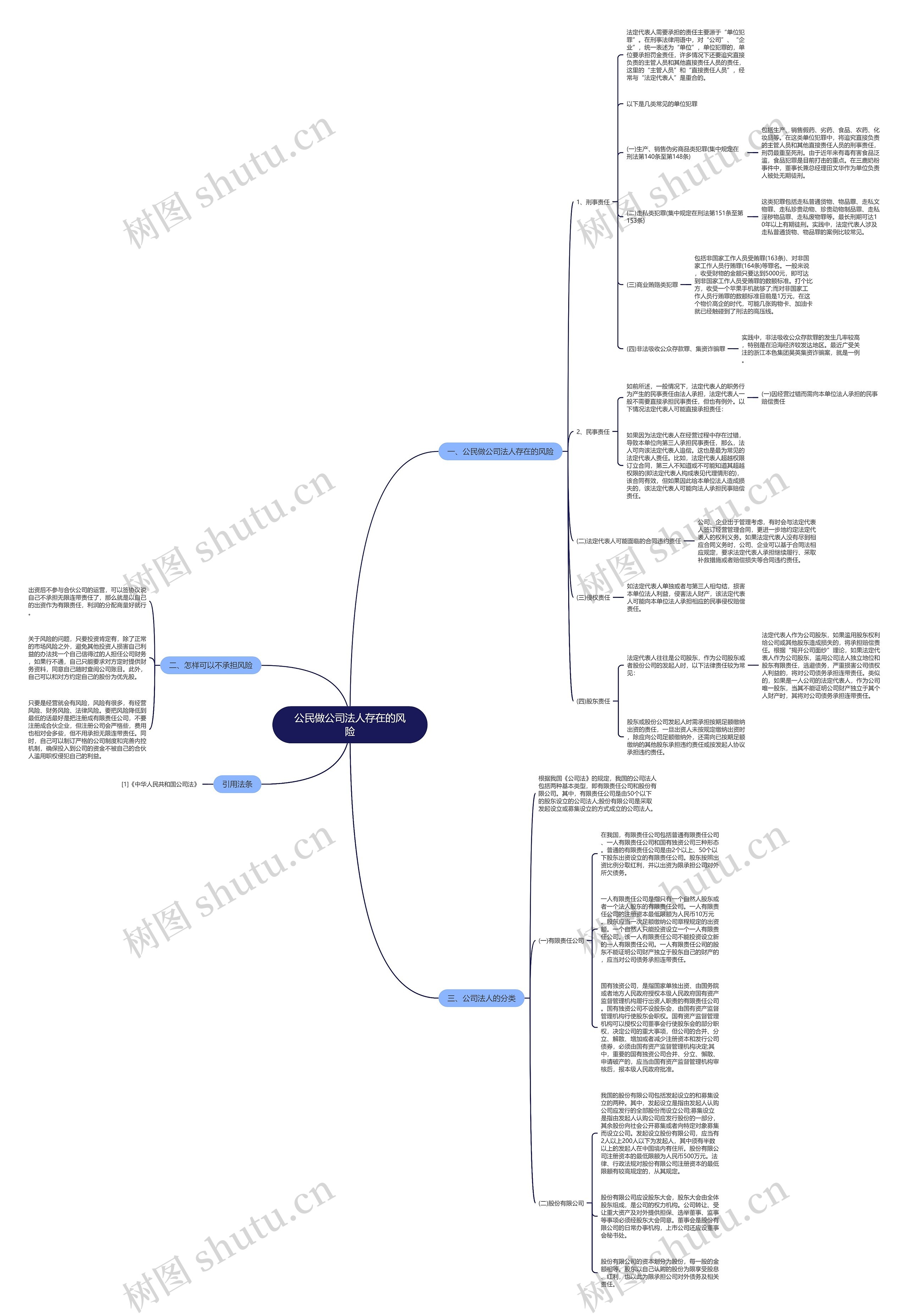 公民做公司法人存在的风险 公民做公司法人存在的风险
