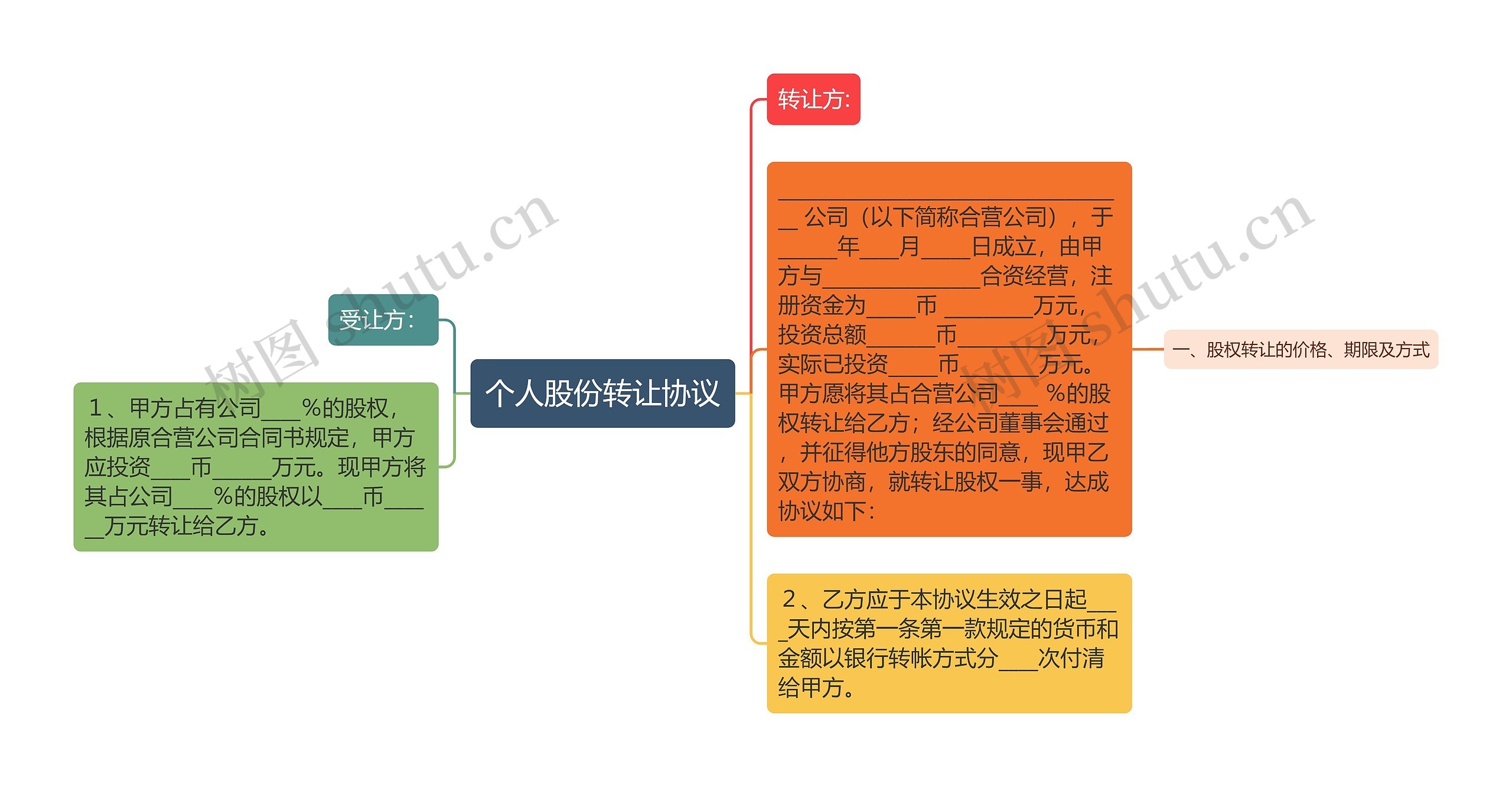 个人股份转让协议