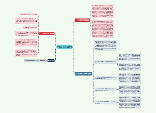 本地公司转让费用