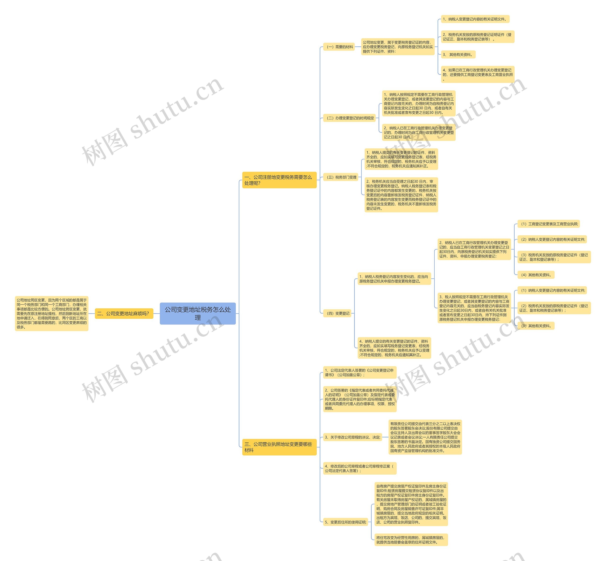 公司变更地址税务怎么处理思维导图