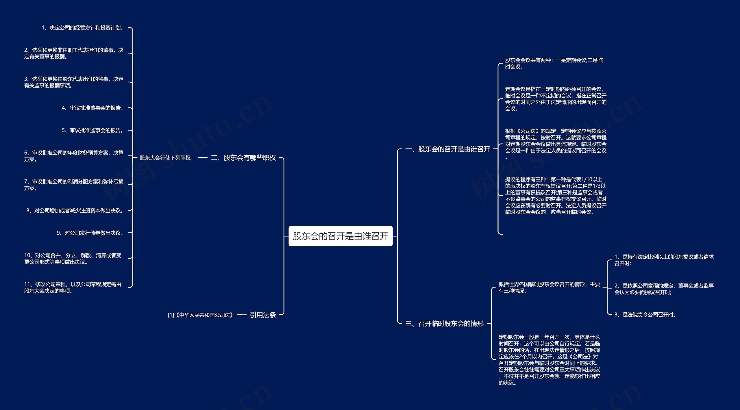 股东会的召开是由谁召开思维导图