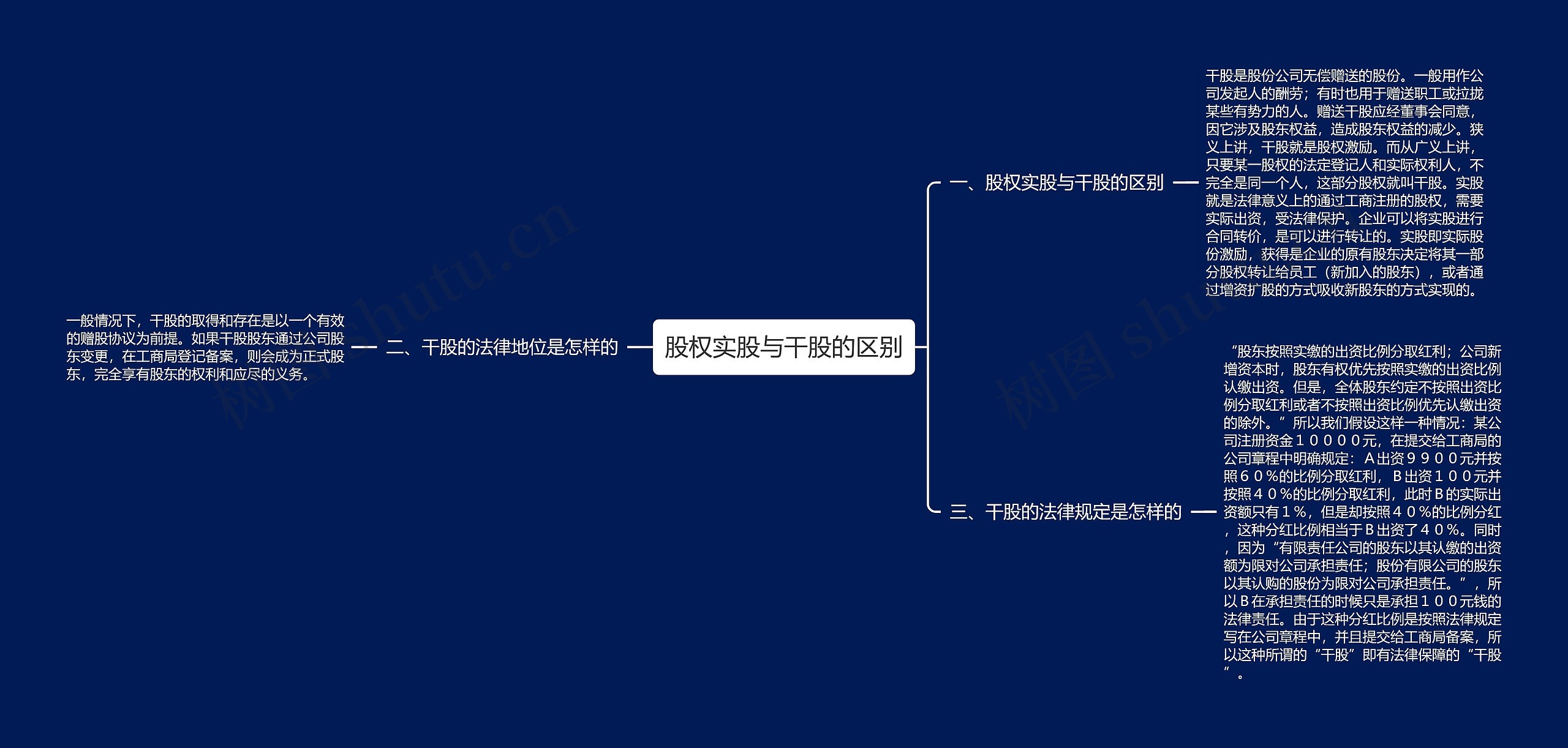 股权实股与干股的区别