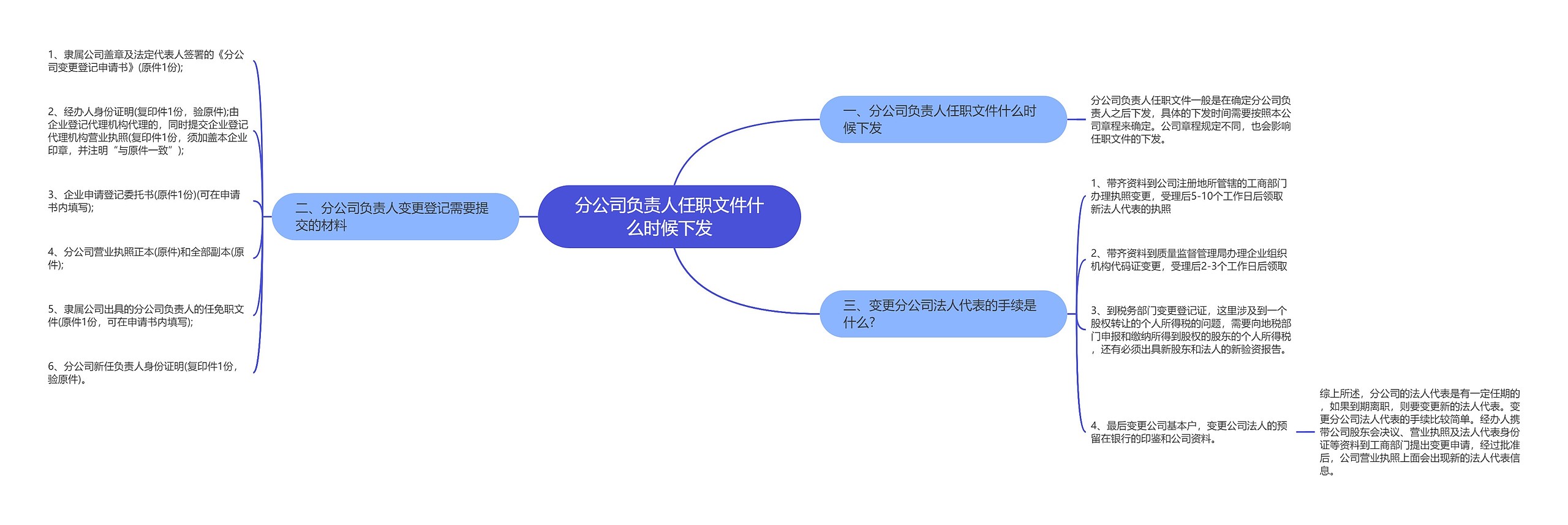 分公司负责人任职文件什么时候下发 分公司负责人任职文件什么时候下发