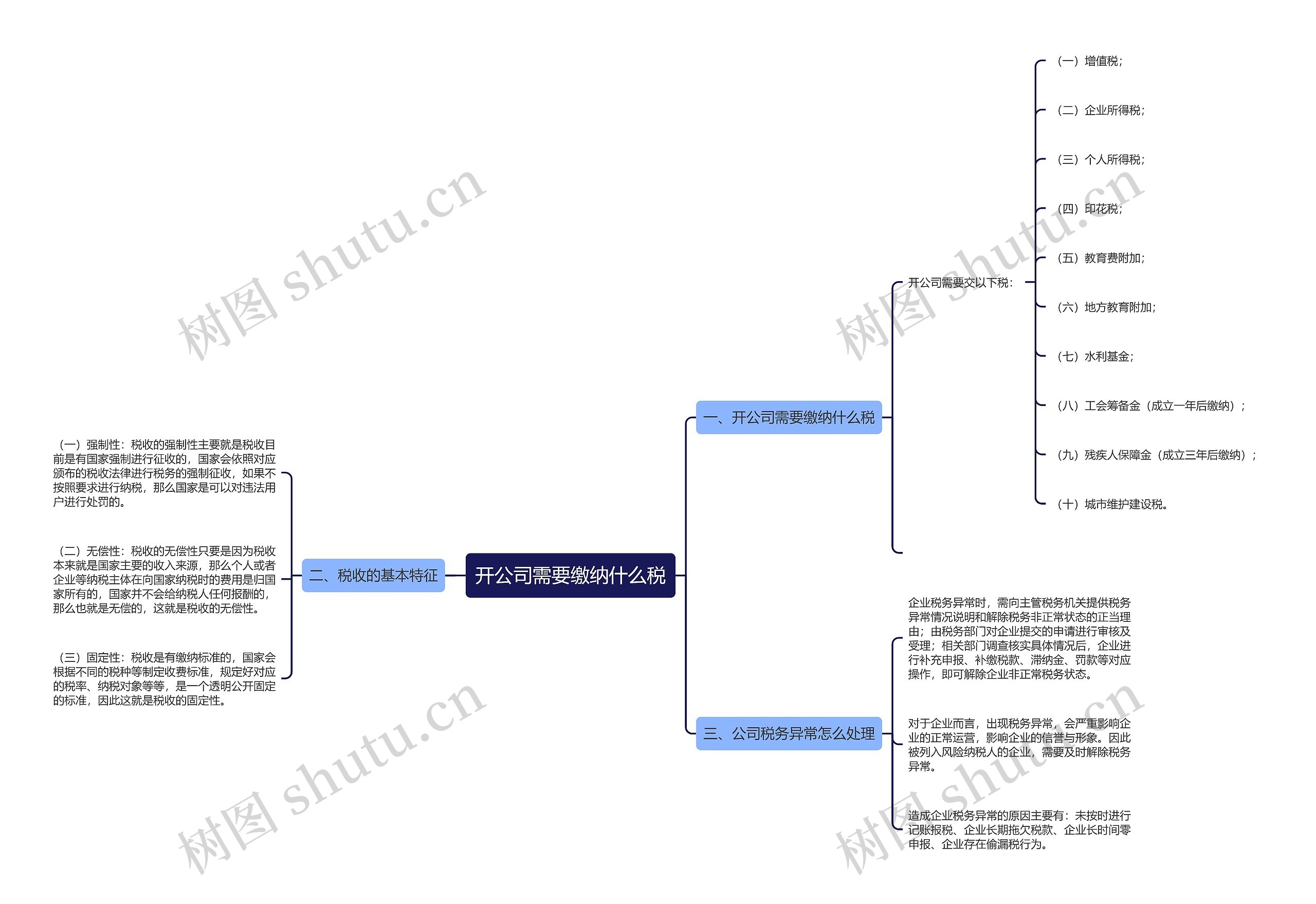 开公司需要缴纳什么税思维导图