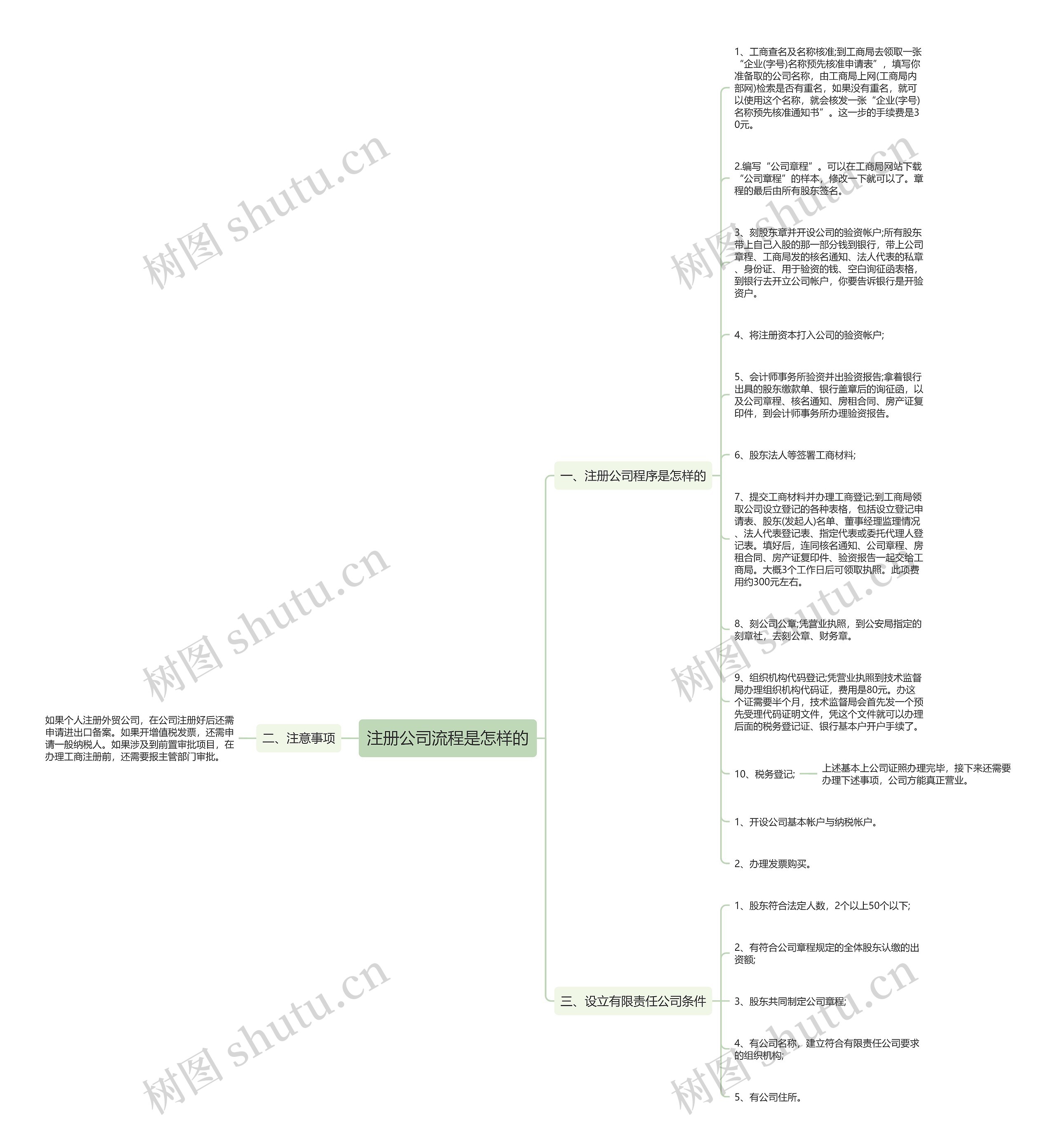 注册公司流程是怎样的