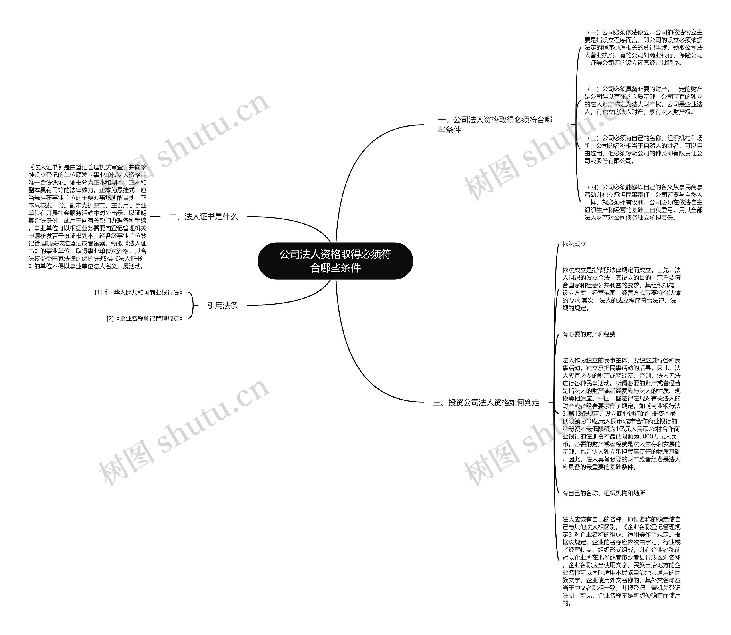 公司法人资格取得必须符合哪些条件思维导图
