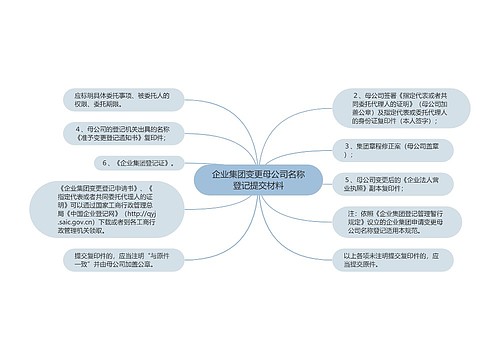 企业集团变更母公司名称登记提交材料