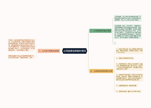 公司变更名称能补偿吗