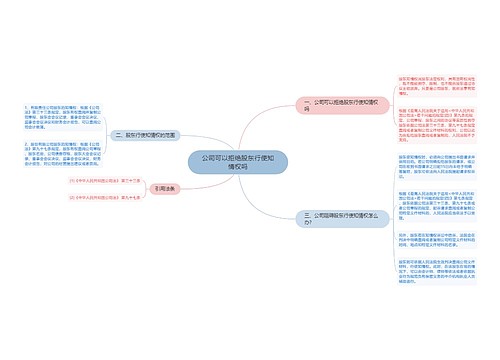 公司可以拒绝股东行使知情权吗