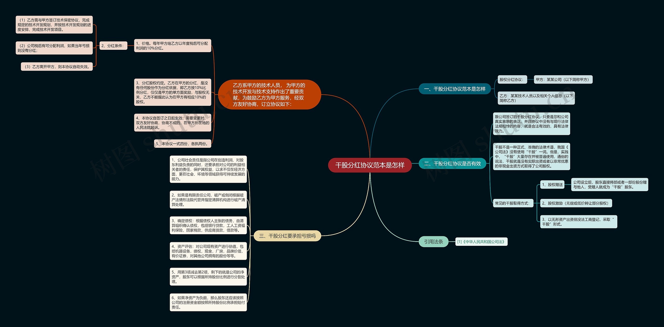 干股分红协议范本是怎样 干股分红协议范本是怎样