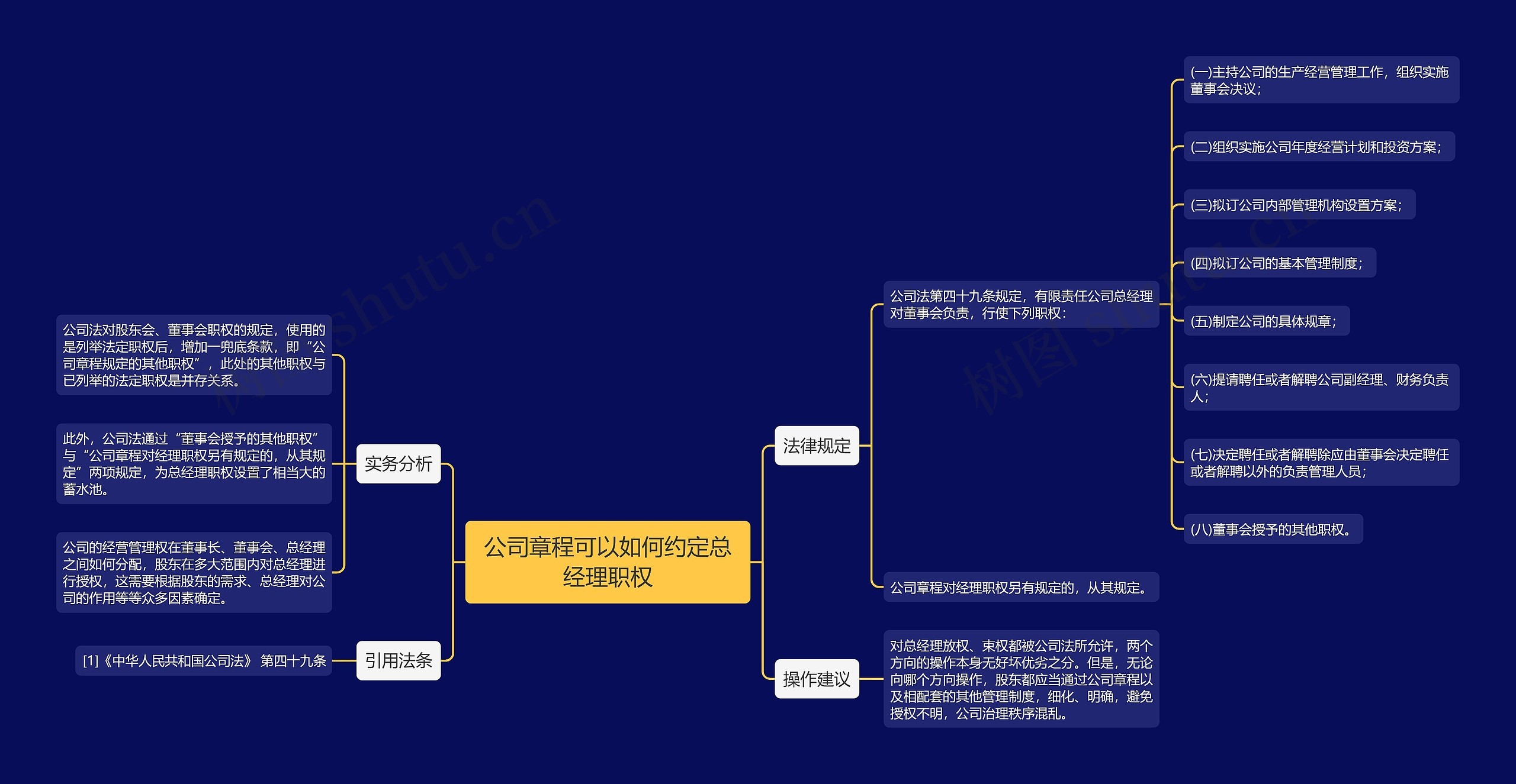 公司章程可以如何约定总经理职权