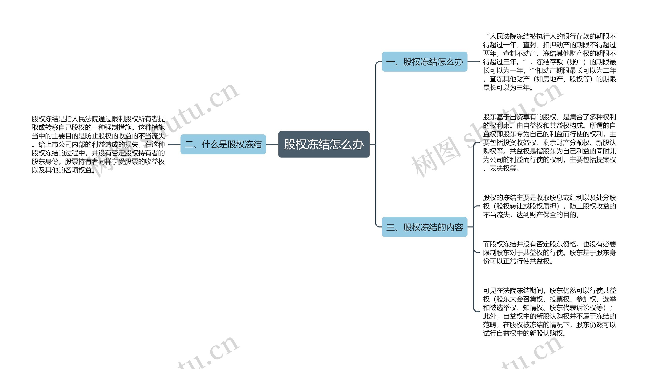 股权冻结怎么办