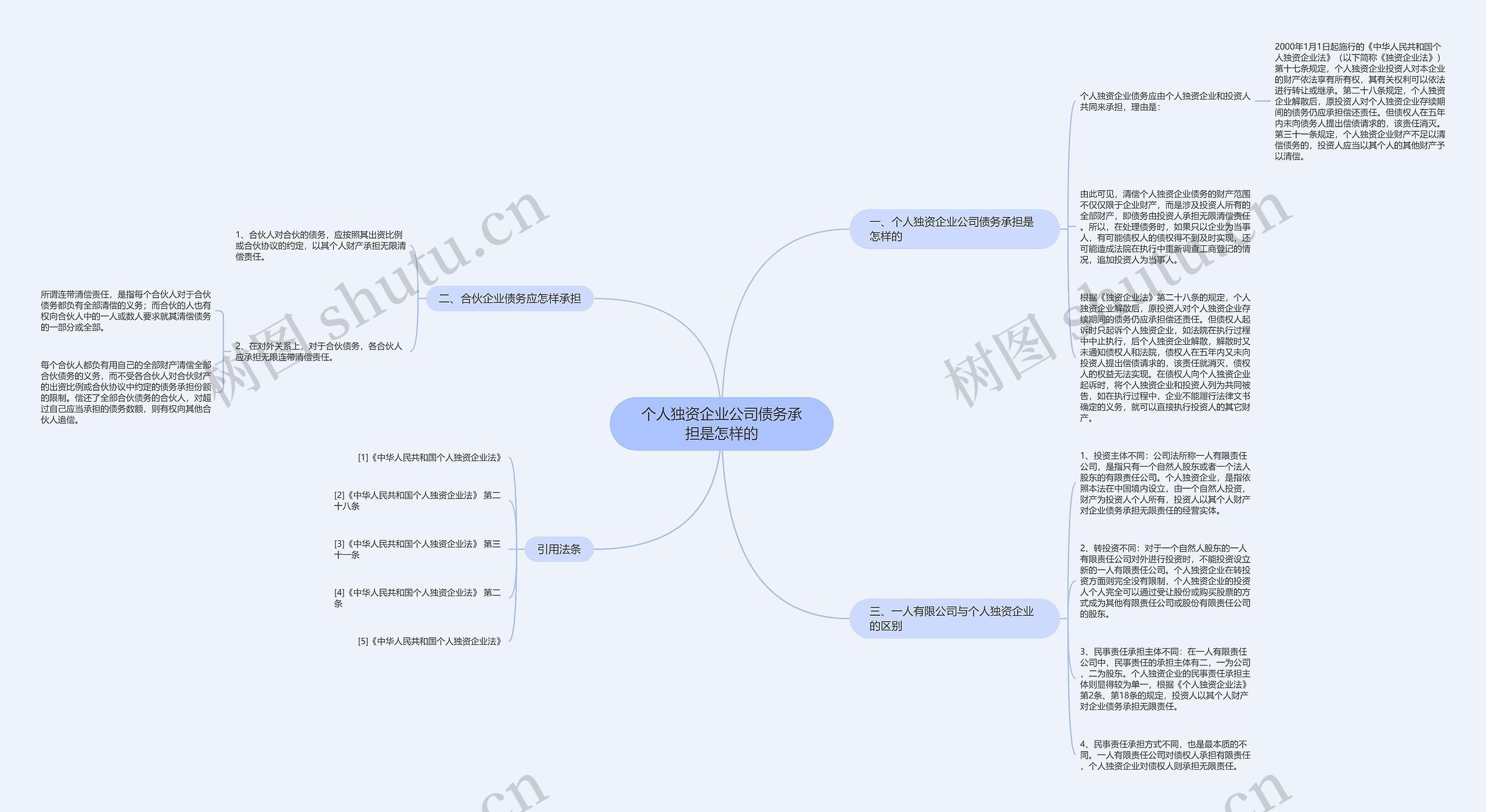 个人独资企业公司债务承担是怎样的思维导图