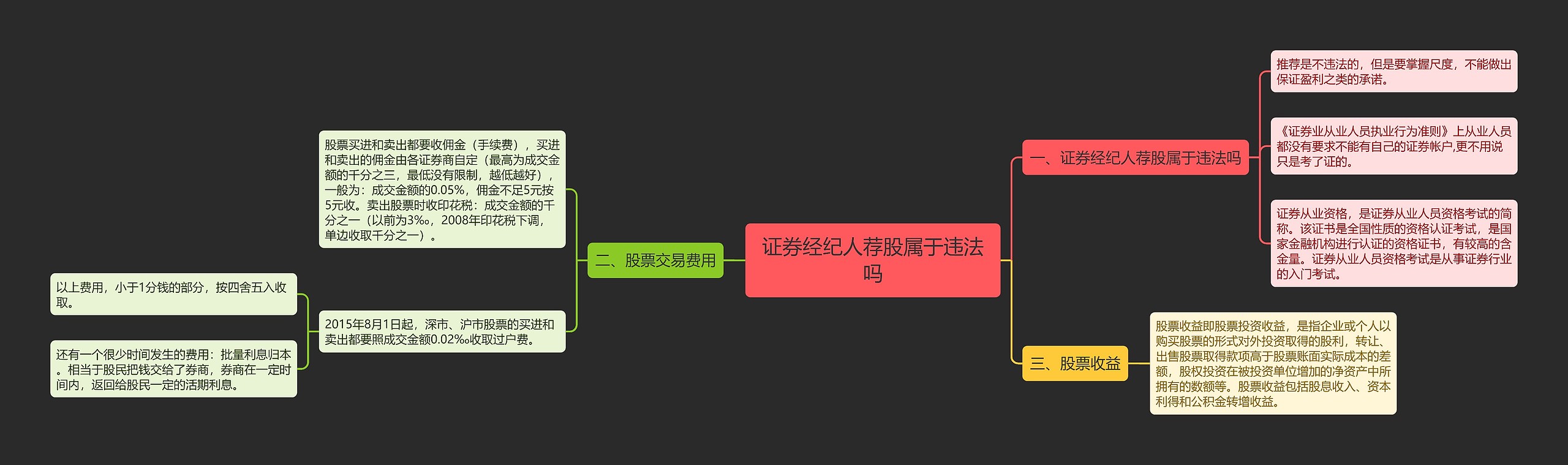 证券经纪人荐股属于违法吗思维导图