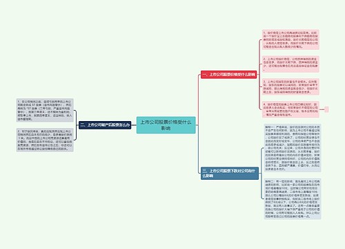 上市公司股票价格受什么影响