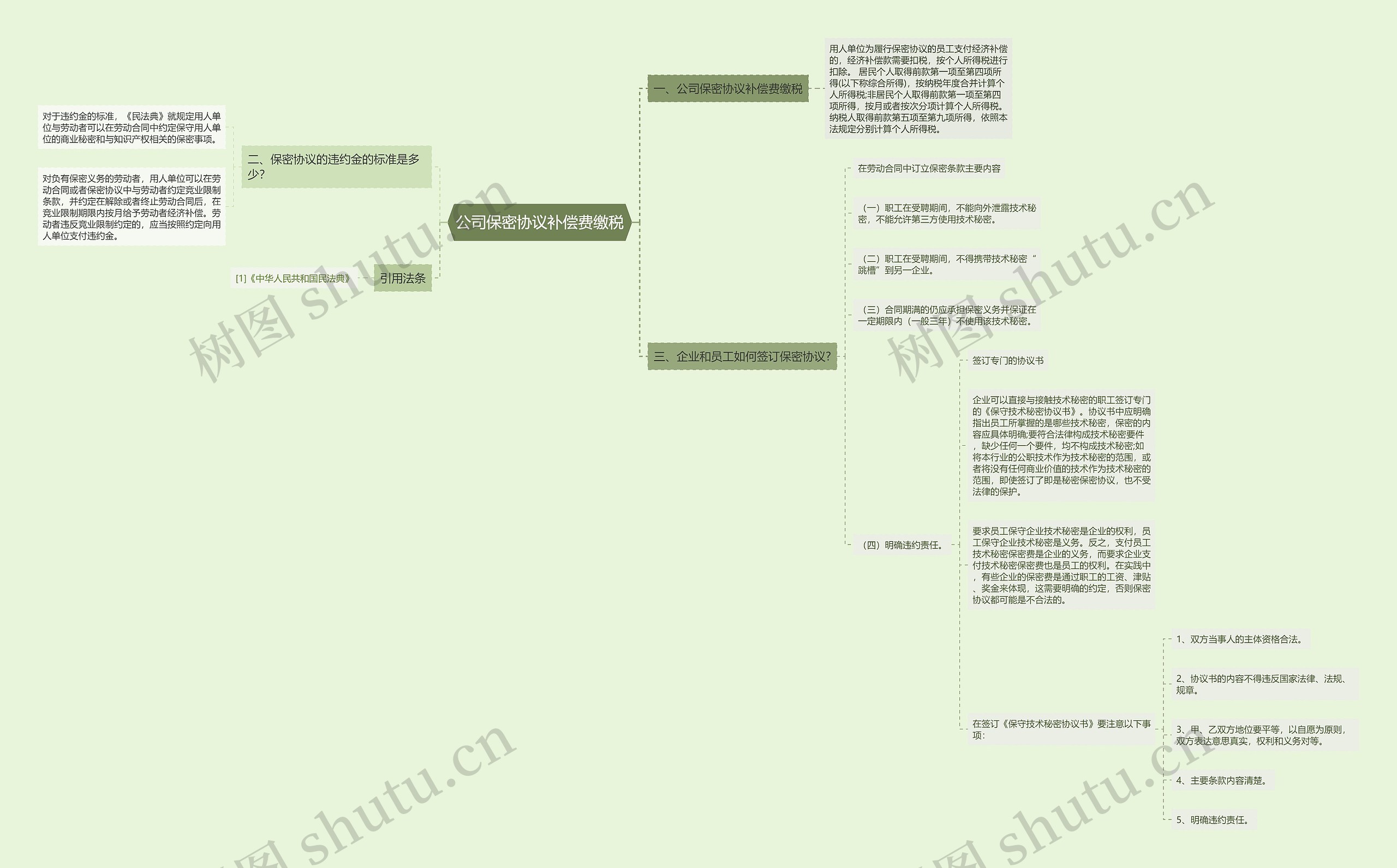 公司保密协议补偿费缴税思维导图