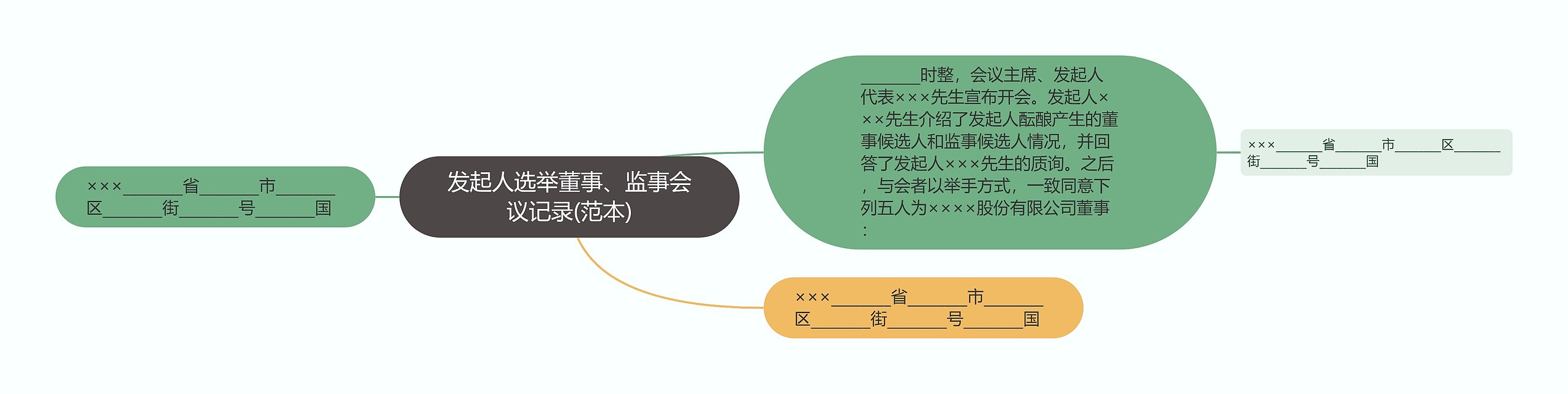 发起人选举董事、监事会议记录(范本) 发起人选举董事、监事会议记录(范本)