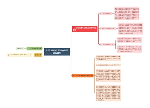 公司出售与公司分立的异同有哪些