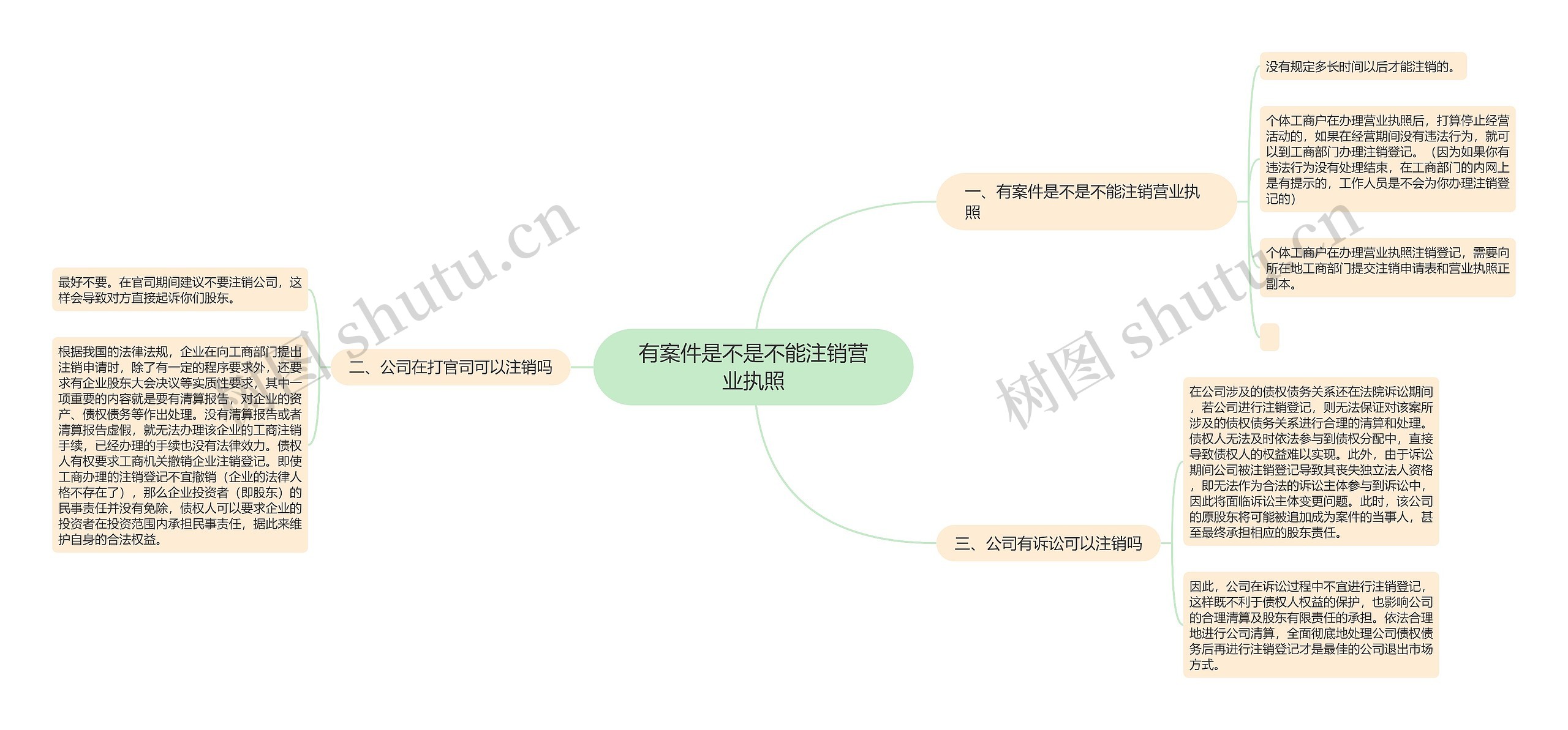 有案件是不是不能注销营业执照思维导图