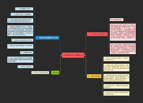 公司股份转让需要几天