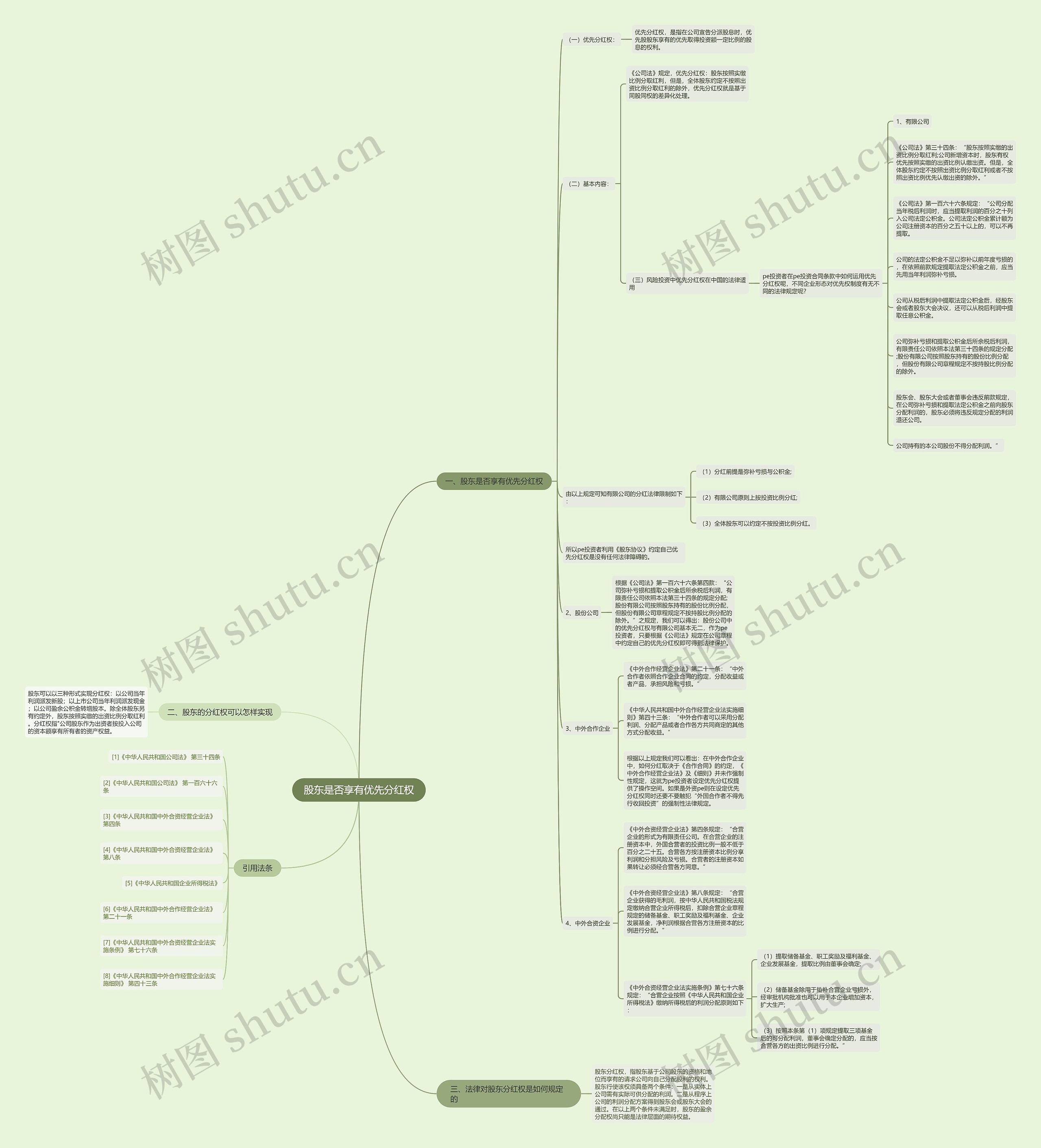 股东是否享有优先分红权 股东是否享有优先分红权