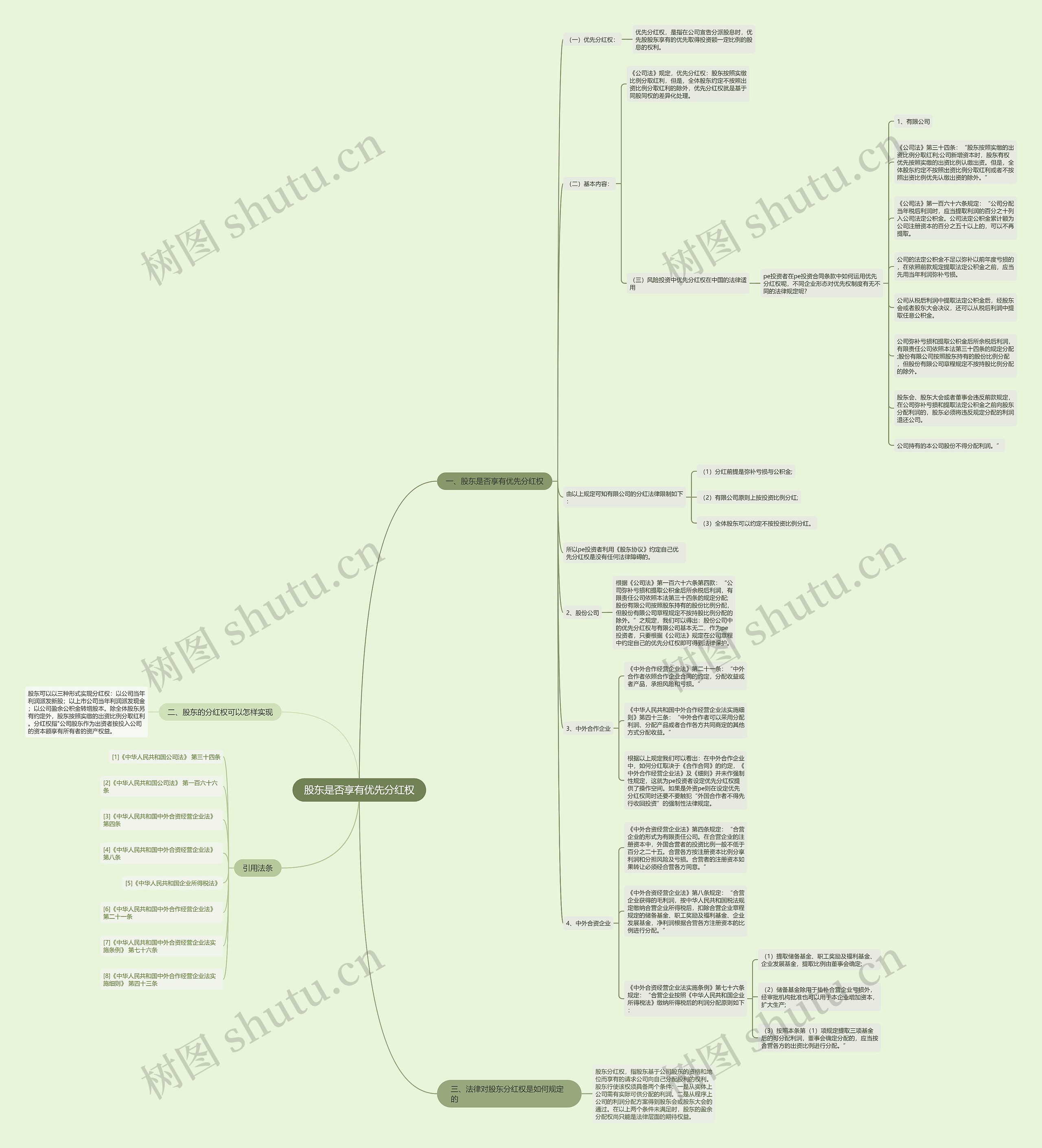 股东是否享有优先分红权思维导图