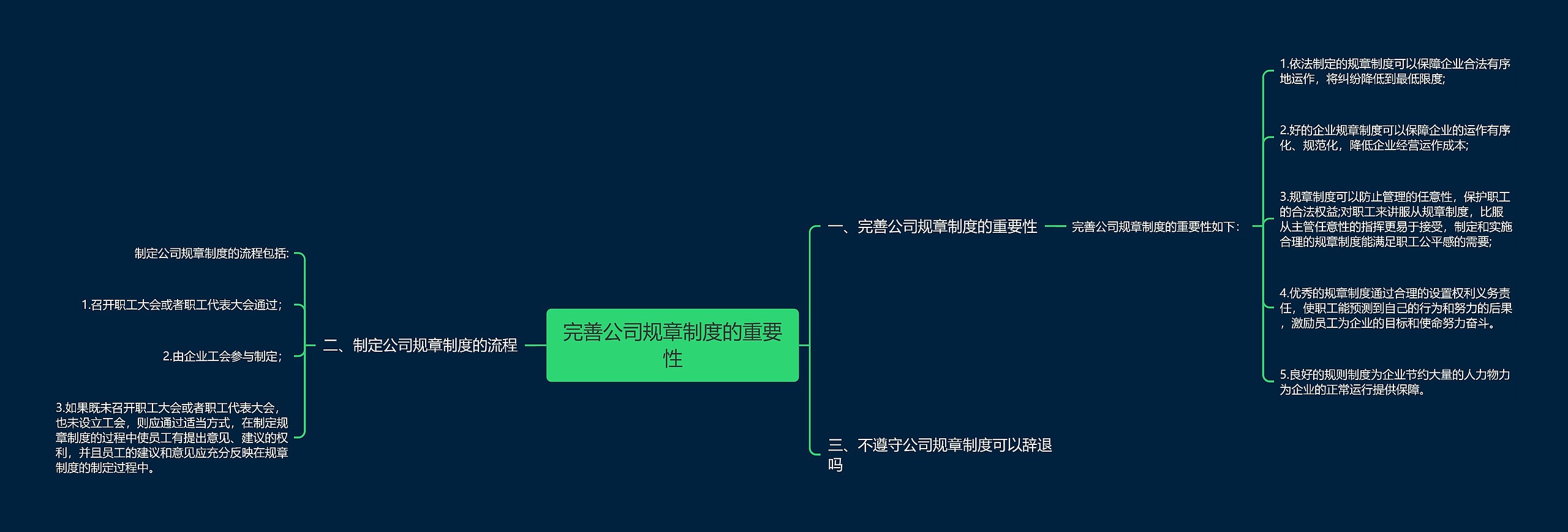 完善公司规章制度的重要性