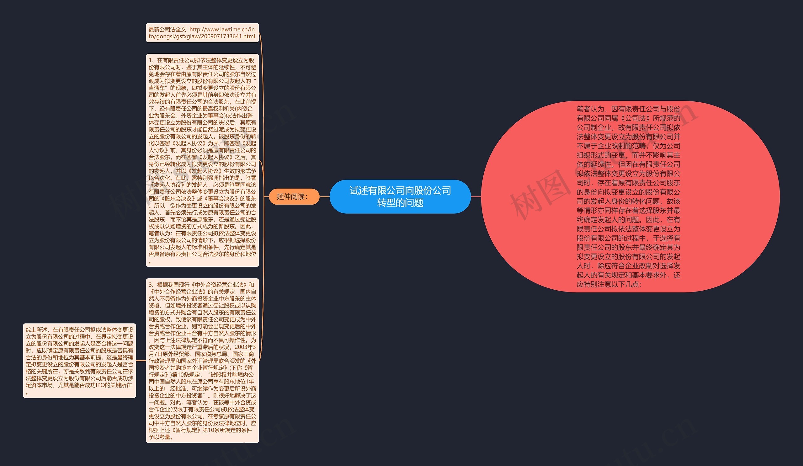 试述有限公司向股份公司转型的问题思维导图