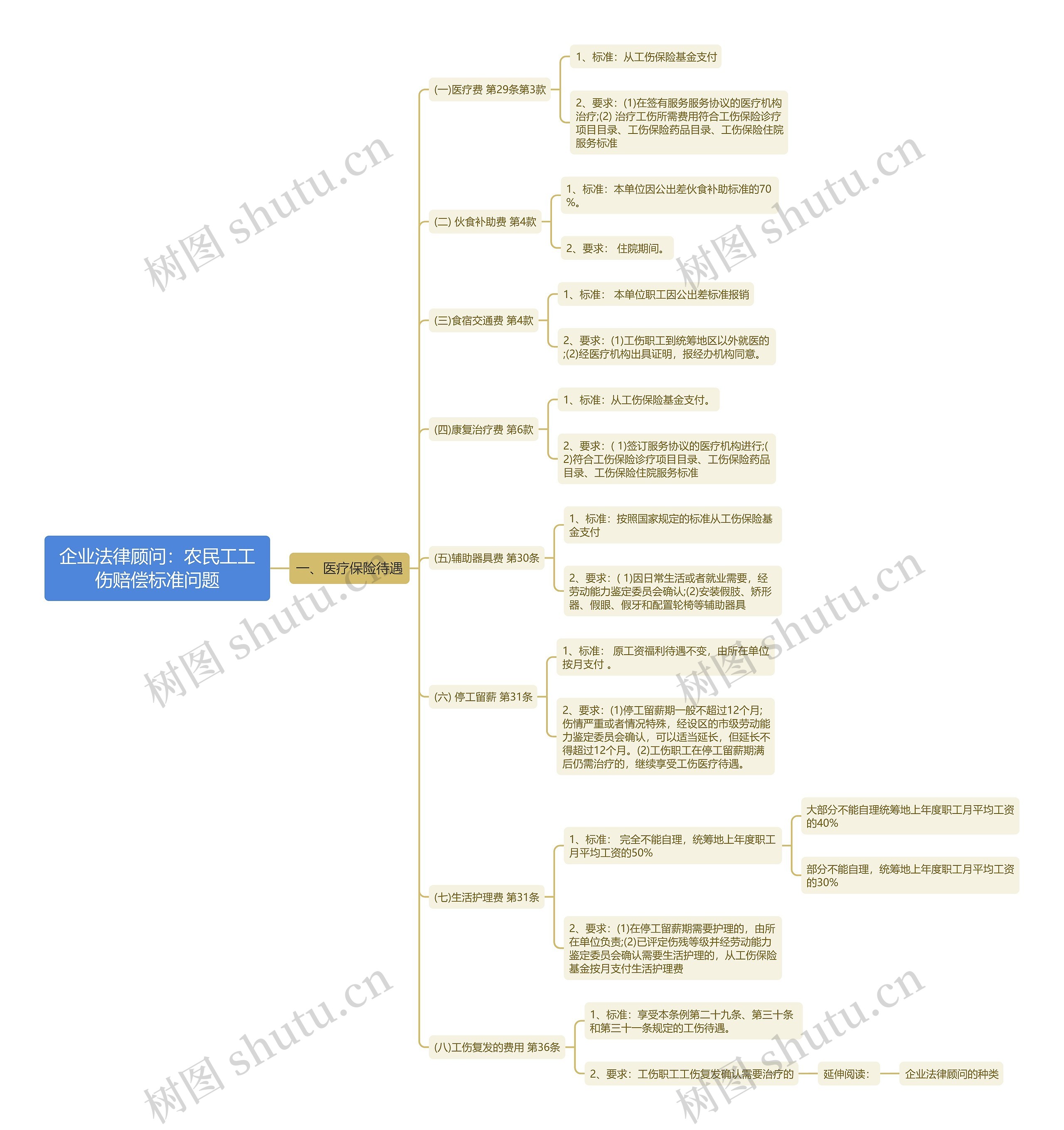 企业法律顾问:农民工工伤赔偿标准问题 企业法律顾问:农民工工伤赔偿标准问题