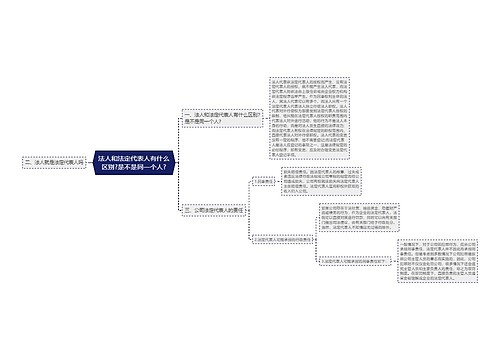 法人和法定代表人有什么区别?是不是同一个人?