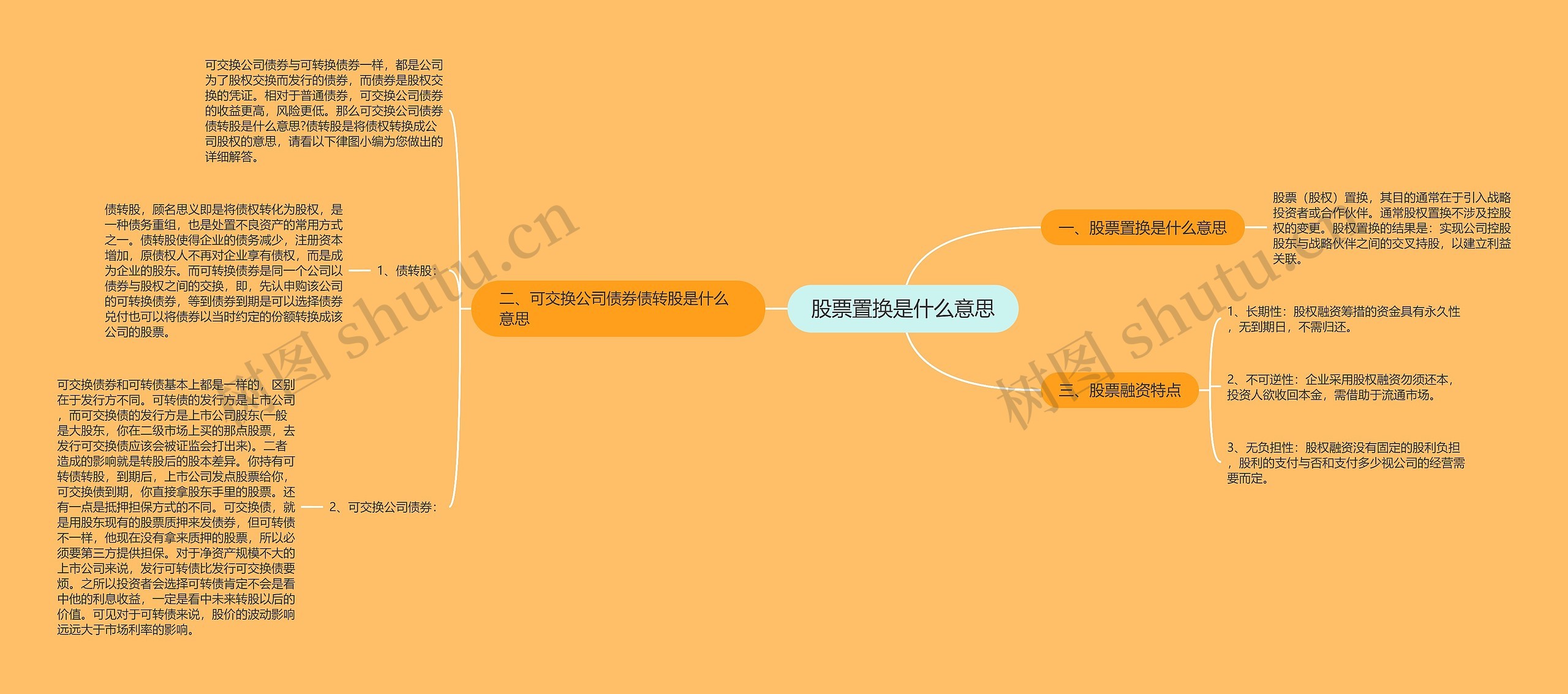 股票置换是什么意思思维导图