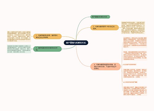 破产重整与和解的关系