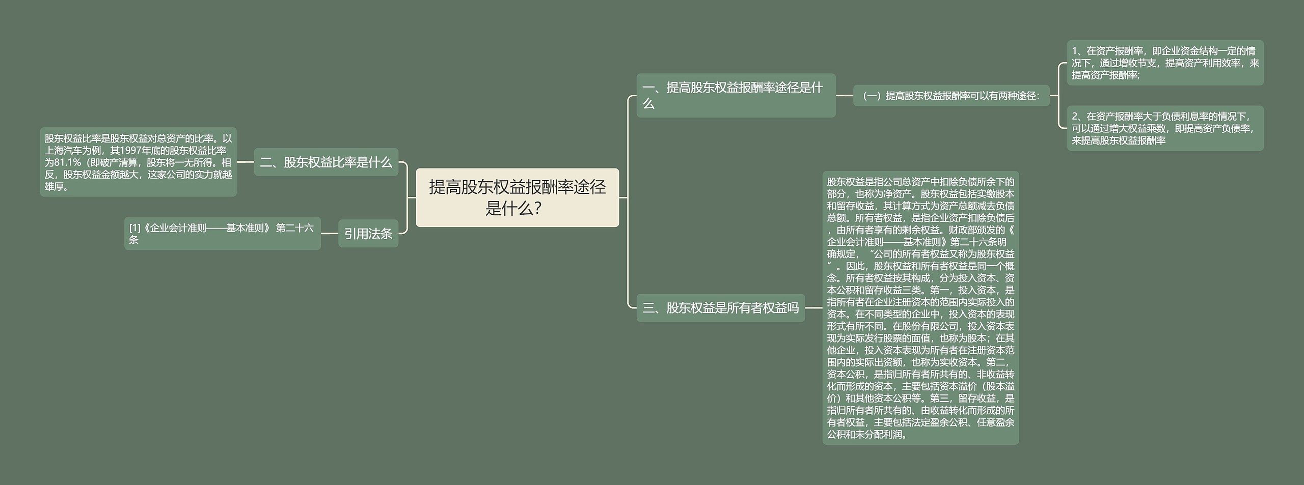 提高股东权益报酬率途径是什么？思维导图