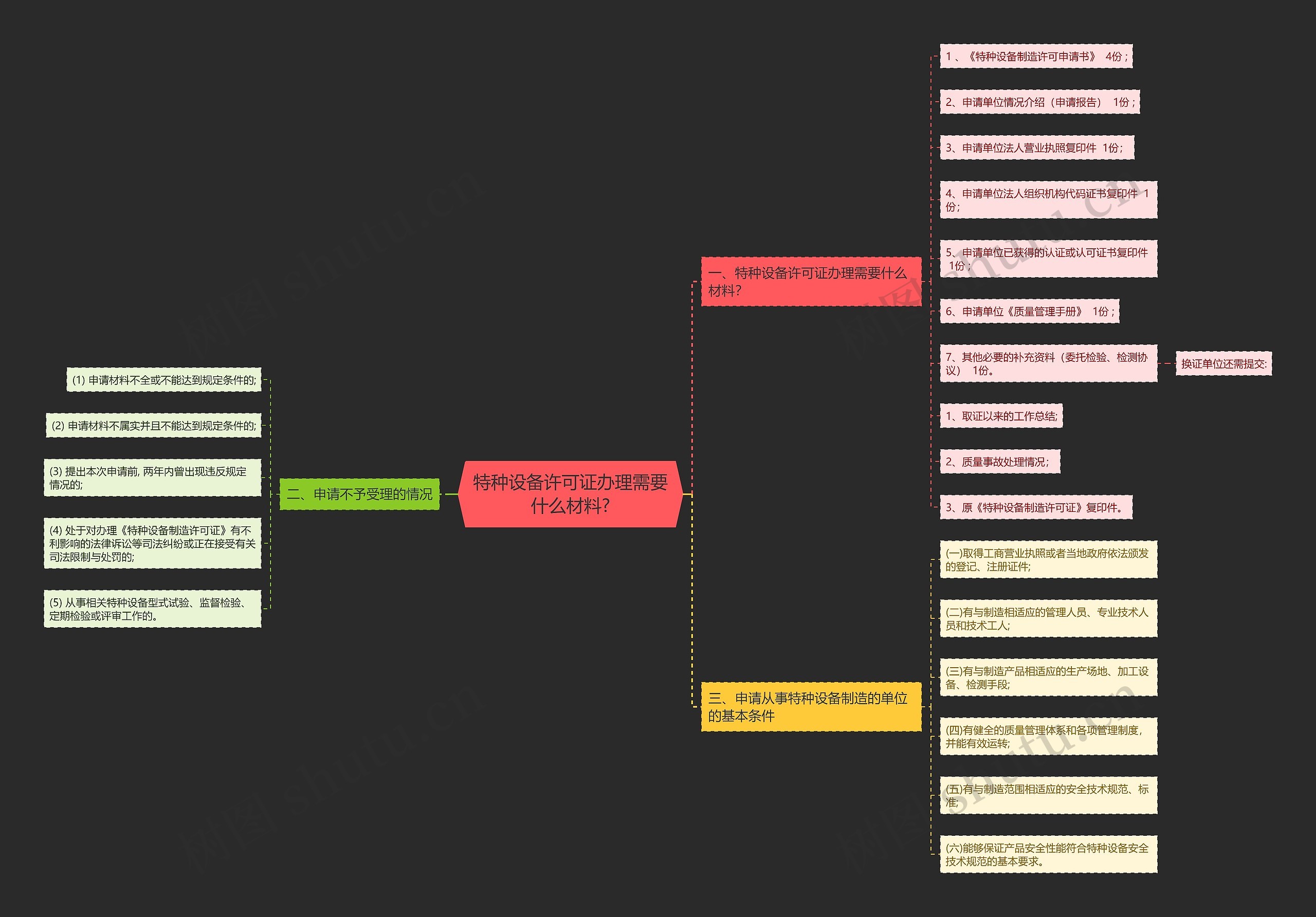 特种设备许可证办理需要什么材料? 特种设备许可证办理需要什么材料?