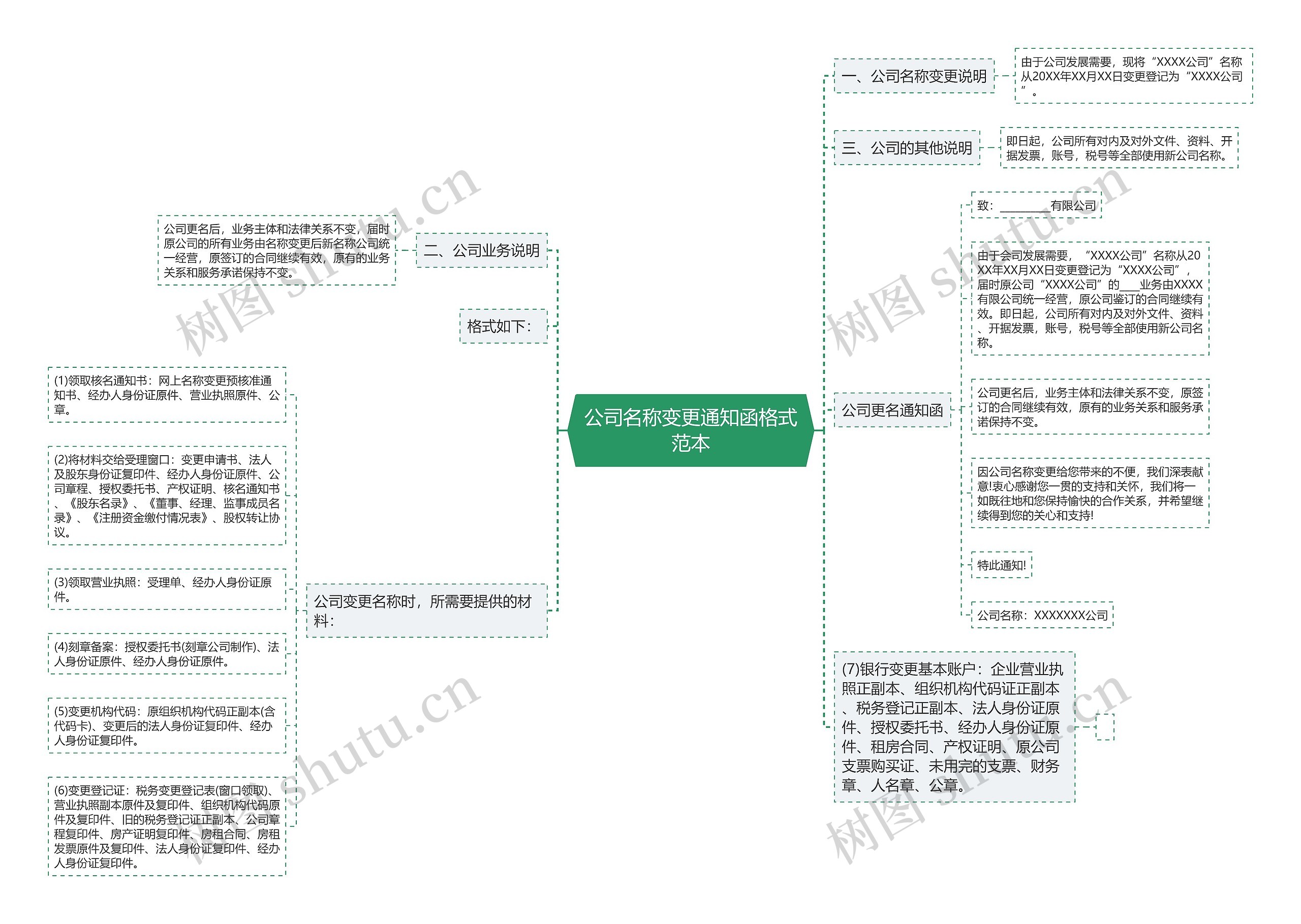公司名称变更通知函格式范本 公司名称变更通知函格式范本