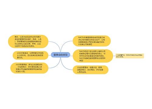 董事会的类型