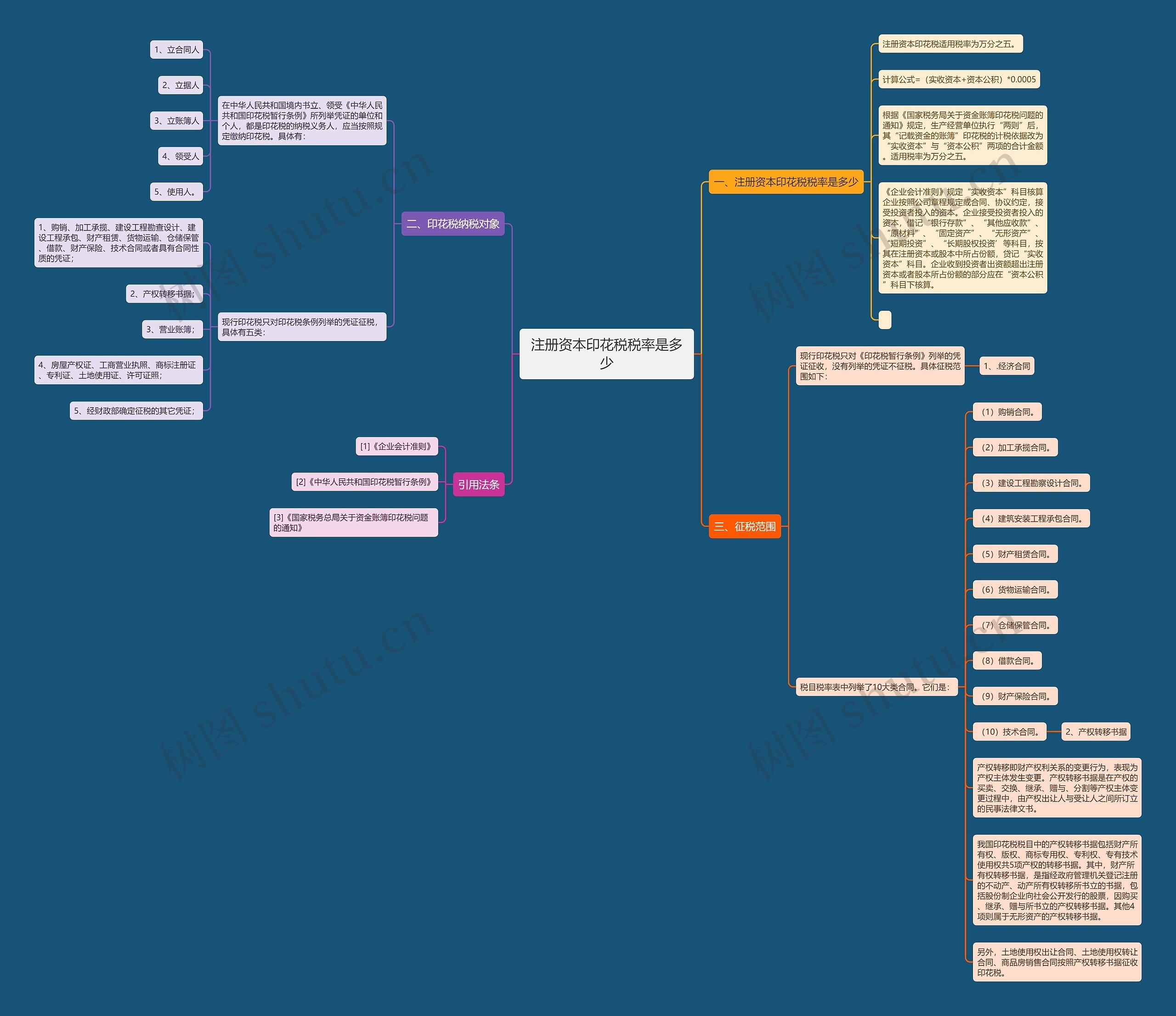 注册资本印花税税率是多少
