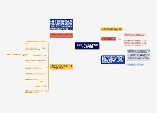 企业合并中对购买少数股东权益的理解