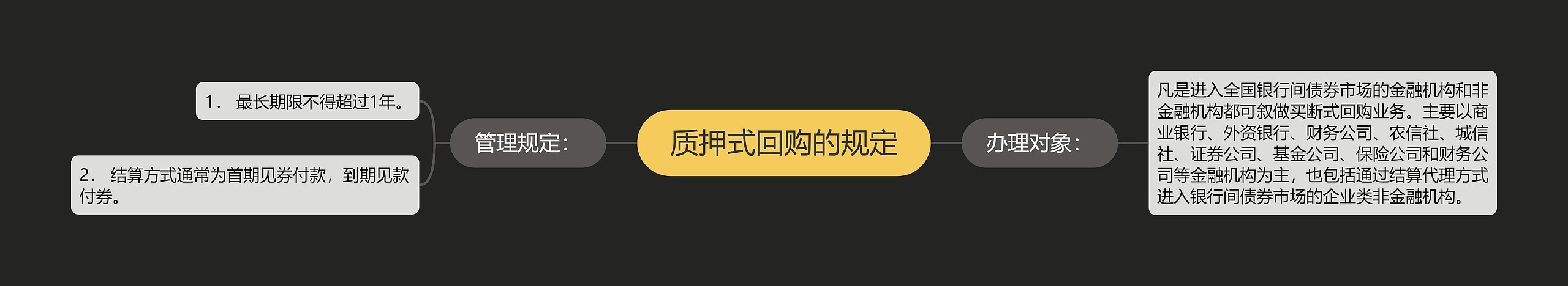质押式回购的规定 质押式回购的规定