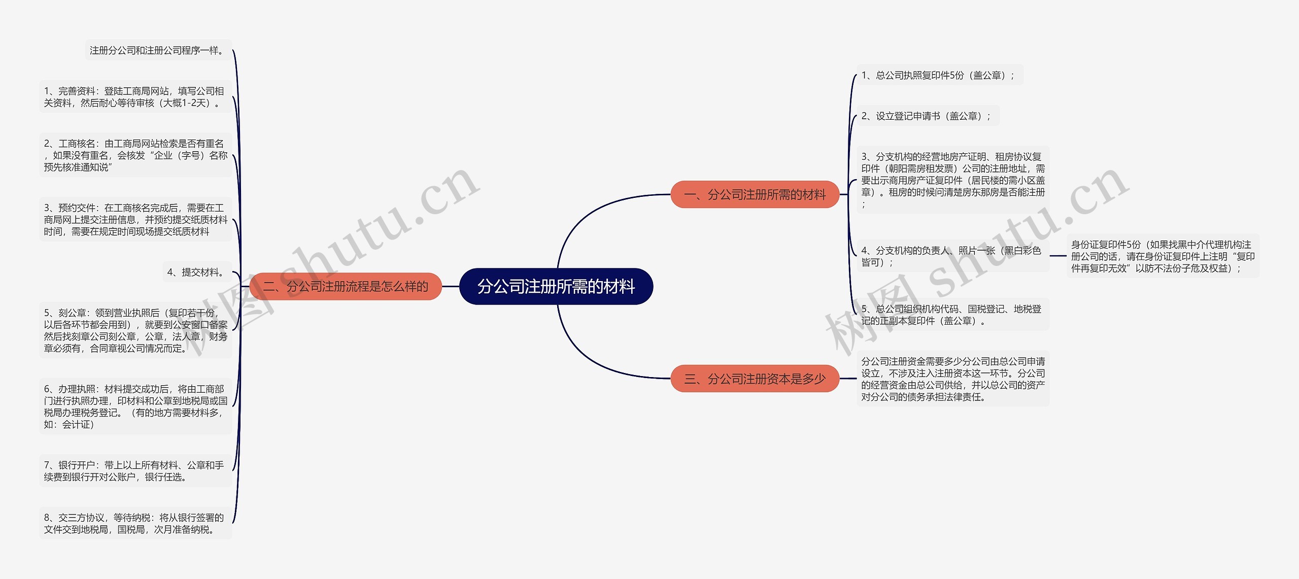 分公司注册所需的材料 分公司注册所需的材料