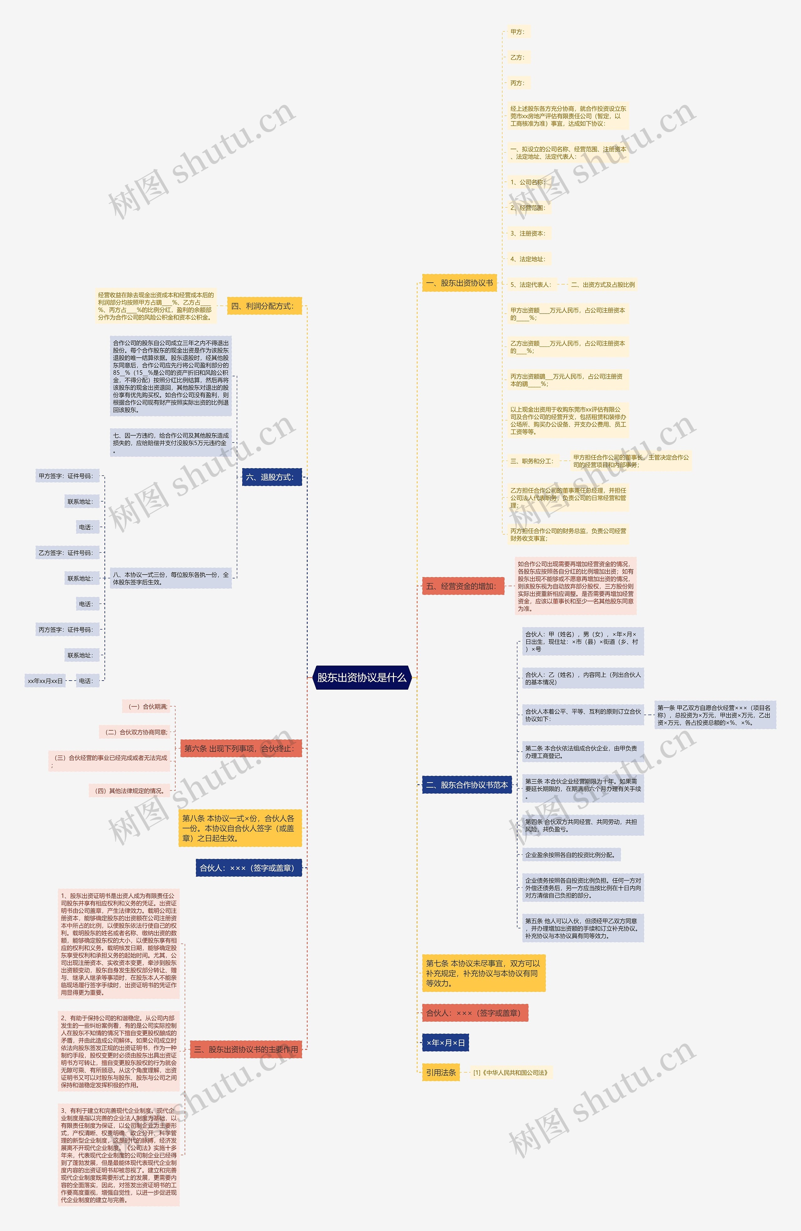 股东出资协议是什么 股东出资协议是什么
