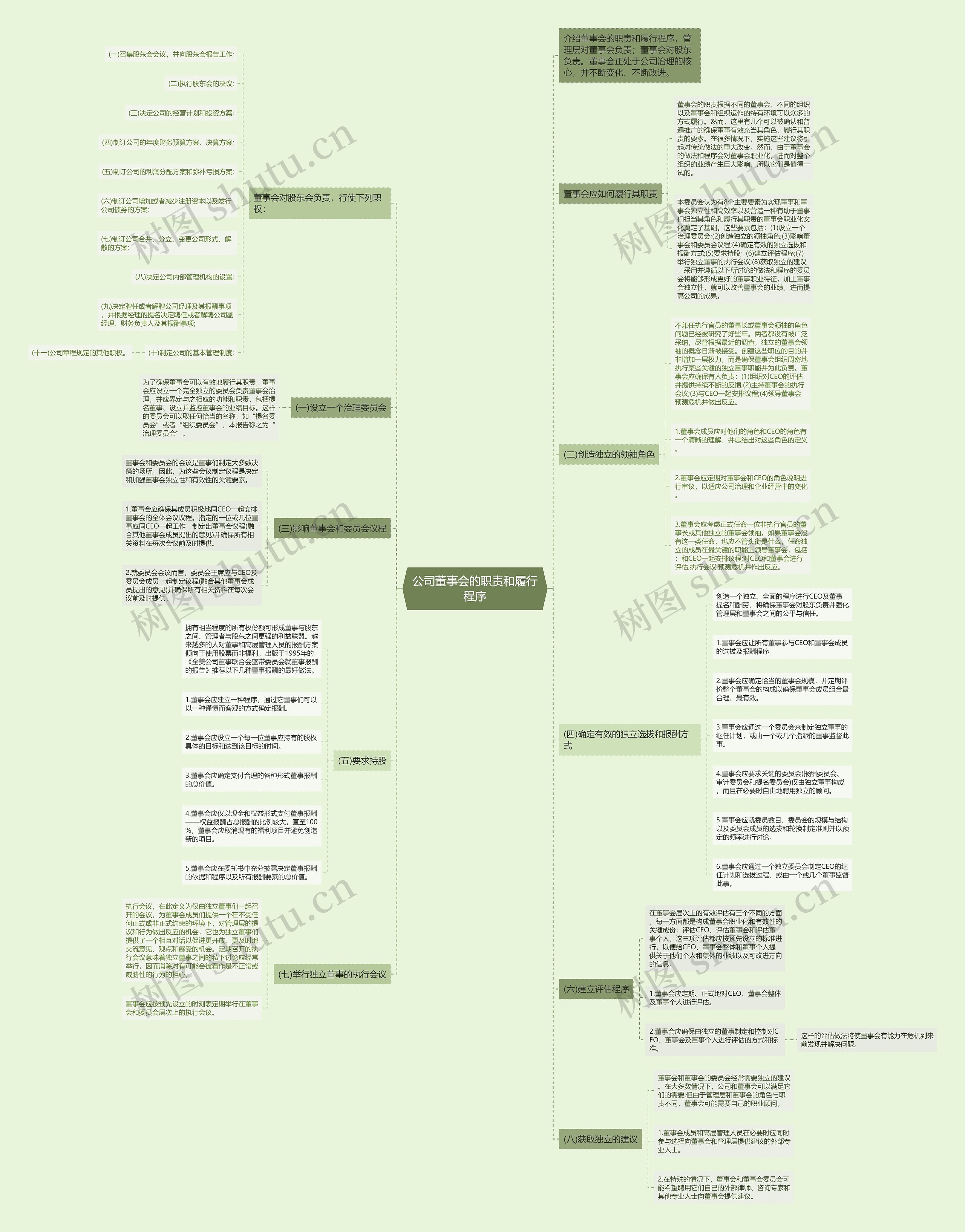 公司董事会的职责和履行程序