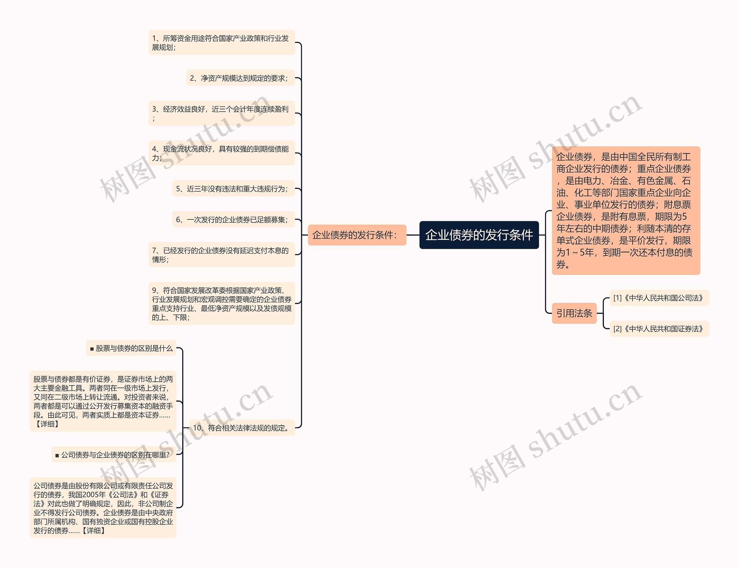企业债券的发行条件思维导图