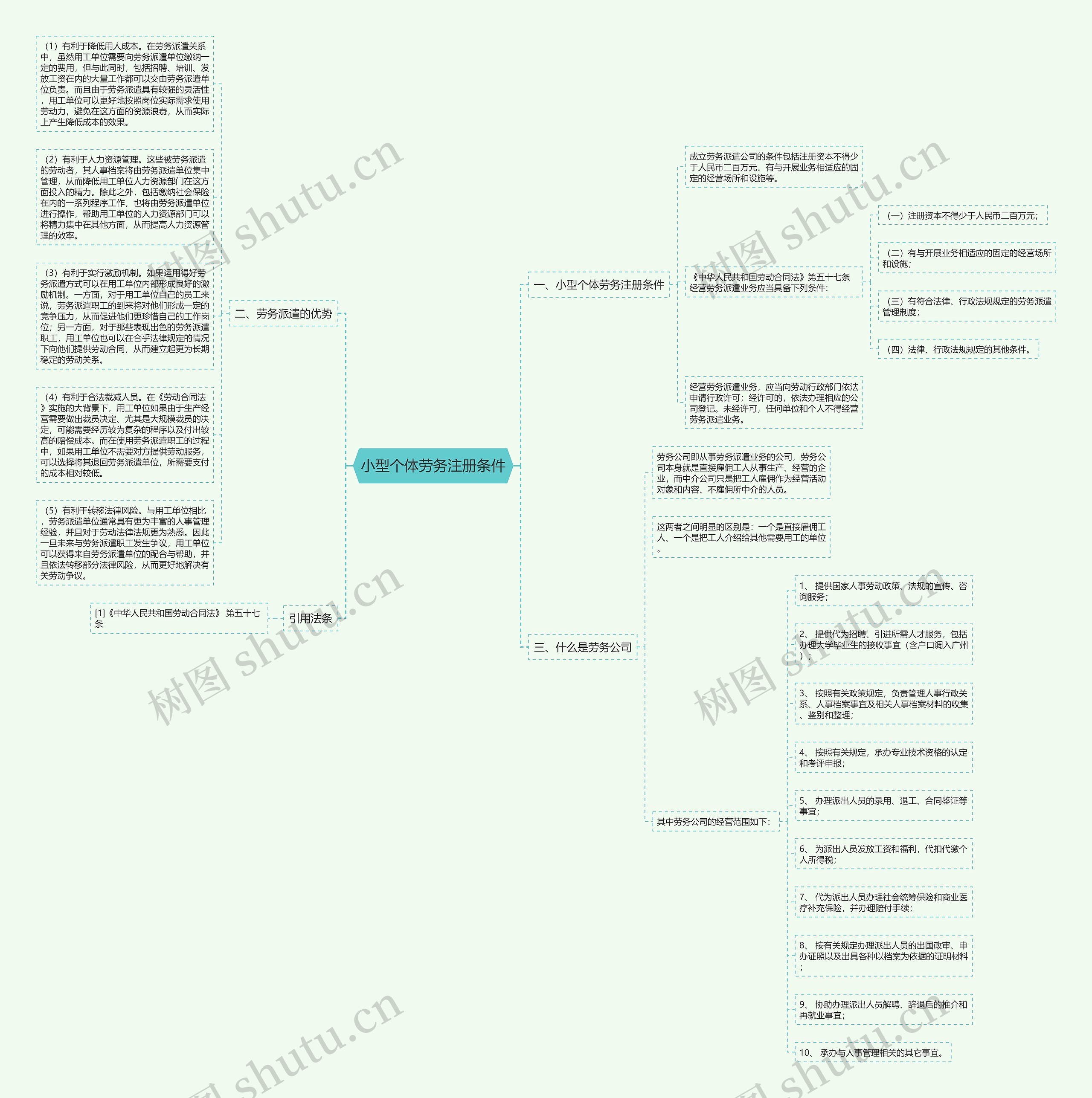 小型个体劳务注册条件 小型个体劳务注册条件