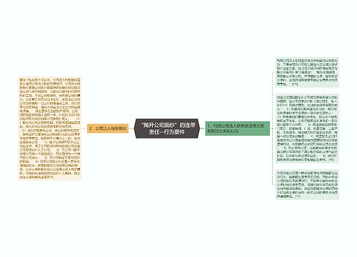 “揭开公司面纱”的连带责任--行为要件