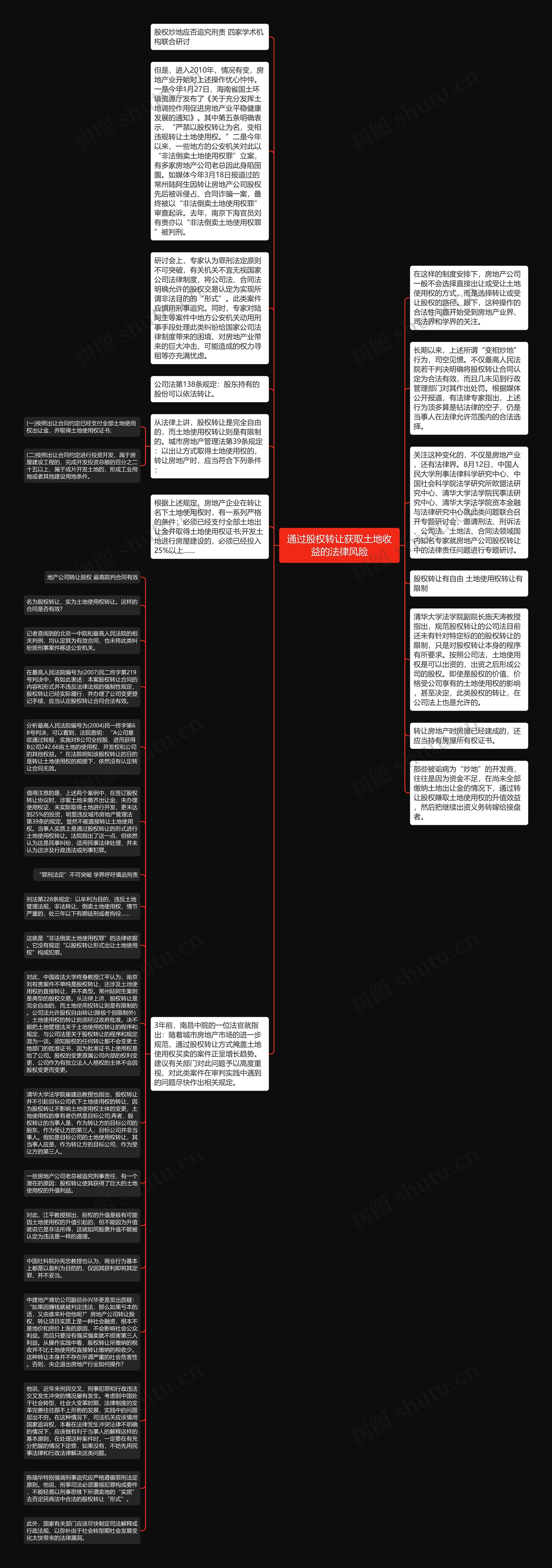 通过股权转让获取土地收益的法律风险