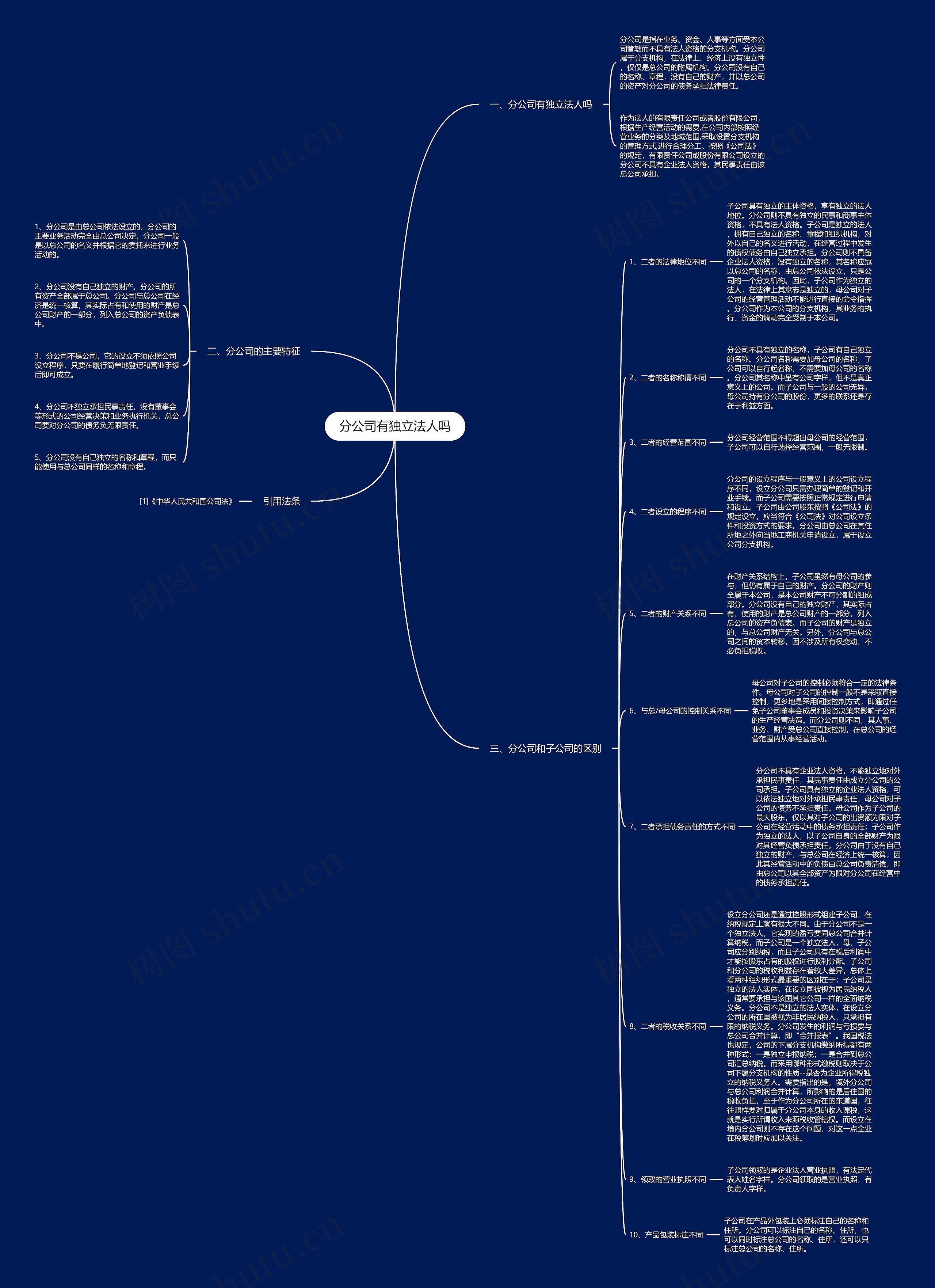 分公司有独立法人吗思维导图