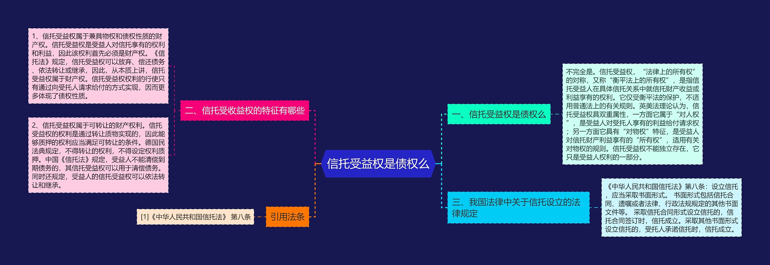 信托受益权是债权么思维导图