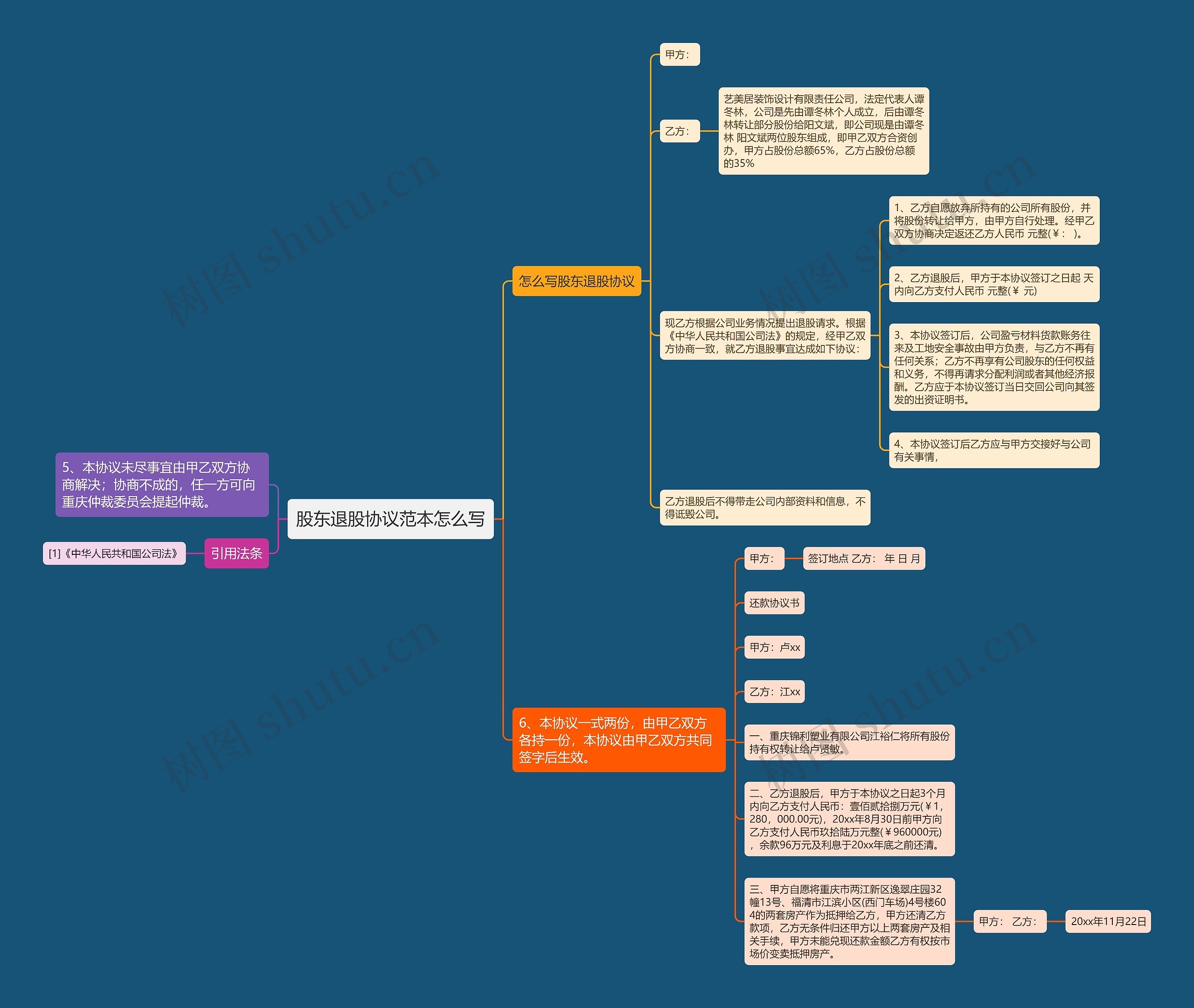 股东退股协议范本怎么写思维导图
