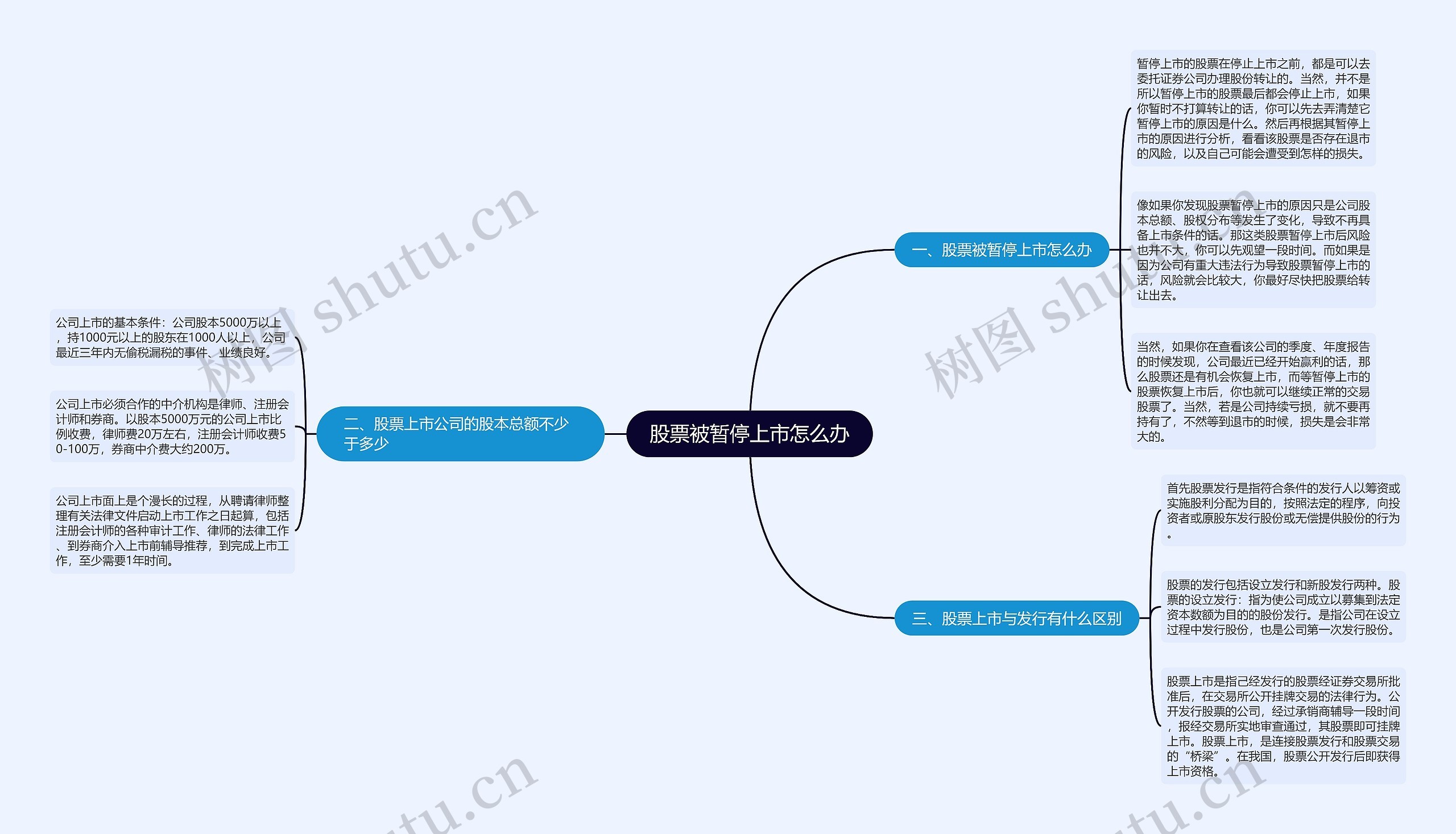 股票被暂停上市怎么办